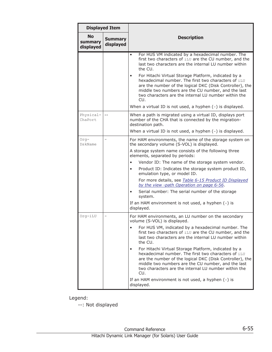 HP Hitachi Dynamic Link Manager Software Licenses User Manual | Page 403 / 646