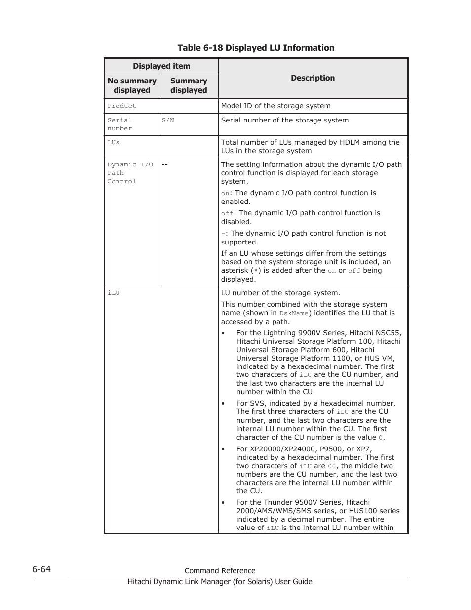 Table 6-18, Table 6-18 displayed, Table | HP Hitachi Dynamic Link Manager Software Licenses User Manual | Page 412 / 646