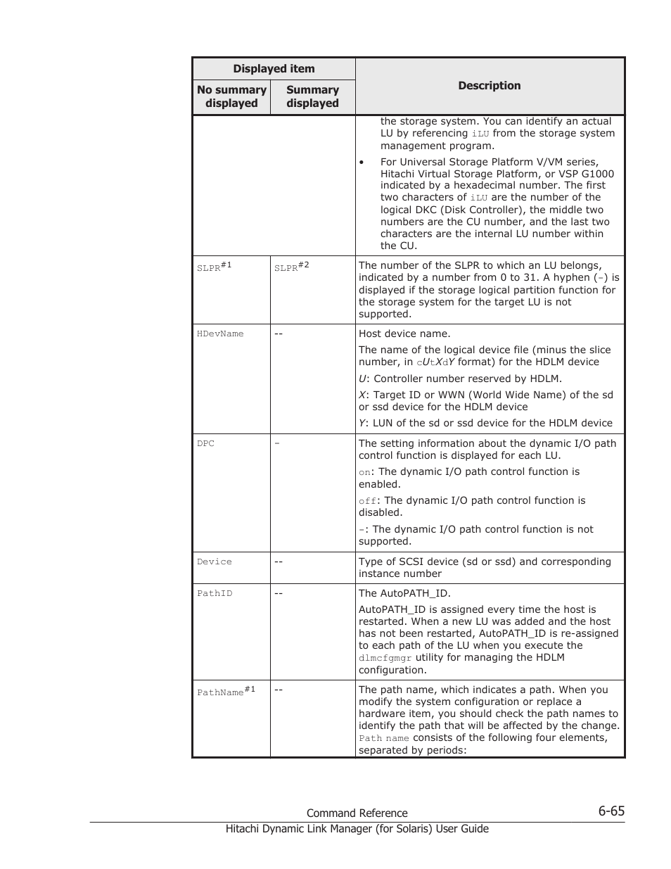 HP Hitachi Dynamic Link Manager Software Licenses User Manual | Page 413 / 646