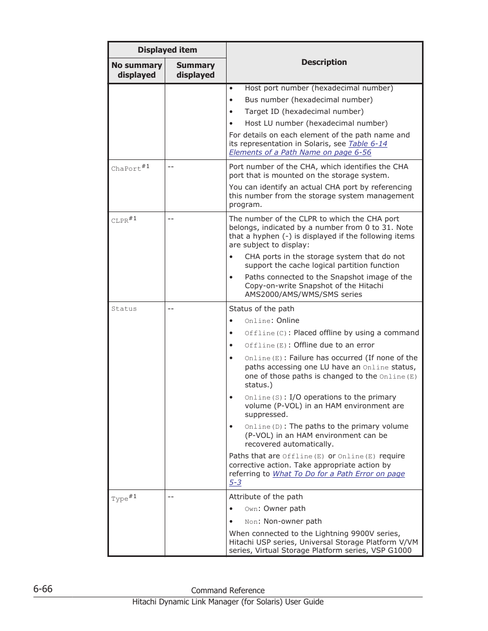 HP Hitachi Dynamic Link Manager Software Licenses User Manual | Page 414 / 646