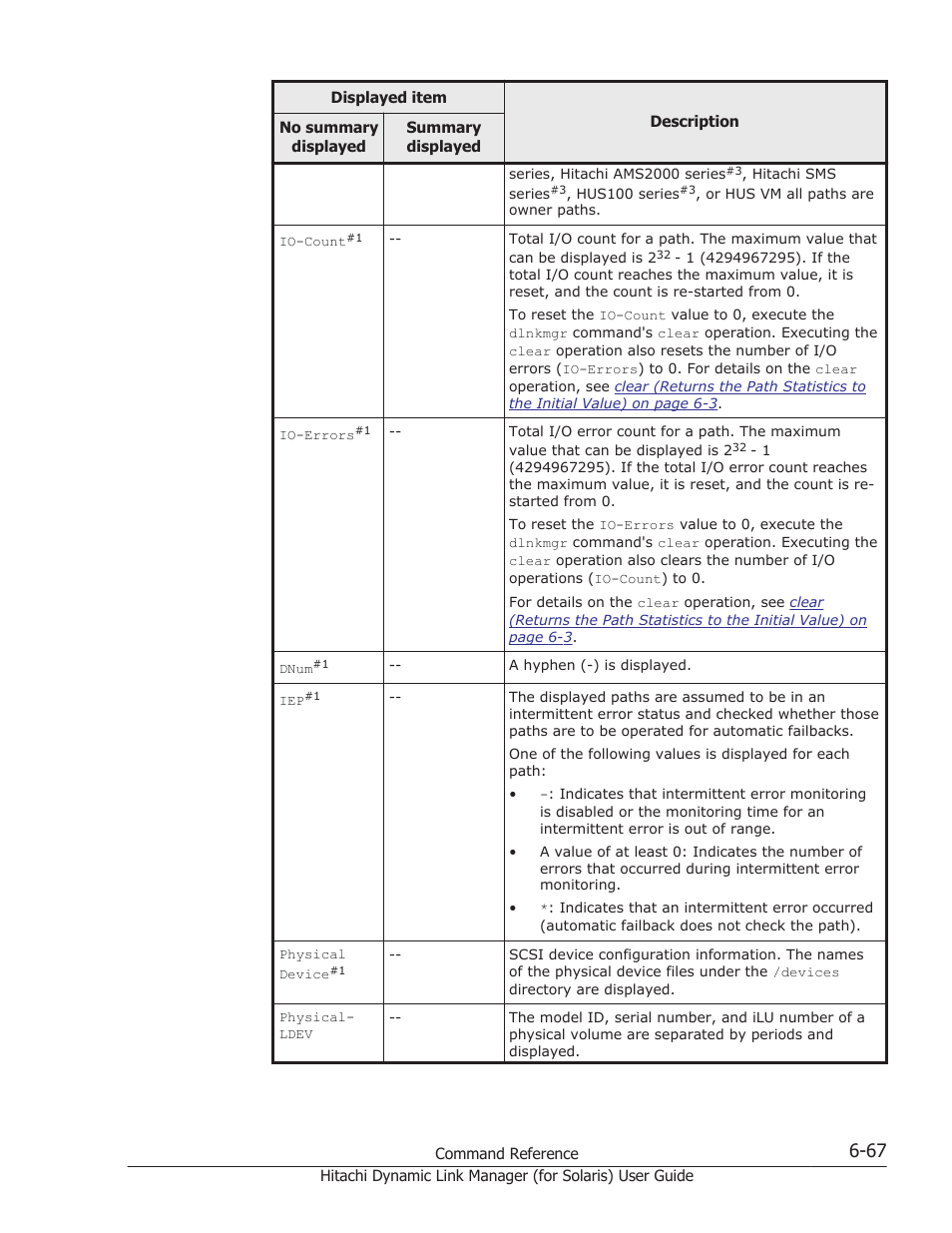 HP Hitachi Dynamic Link Manager Software Licenses User Manual | Page 415 / 646