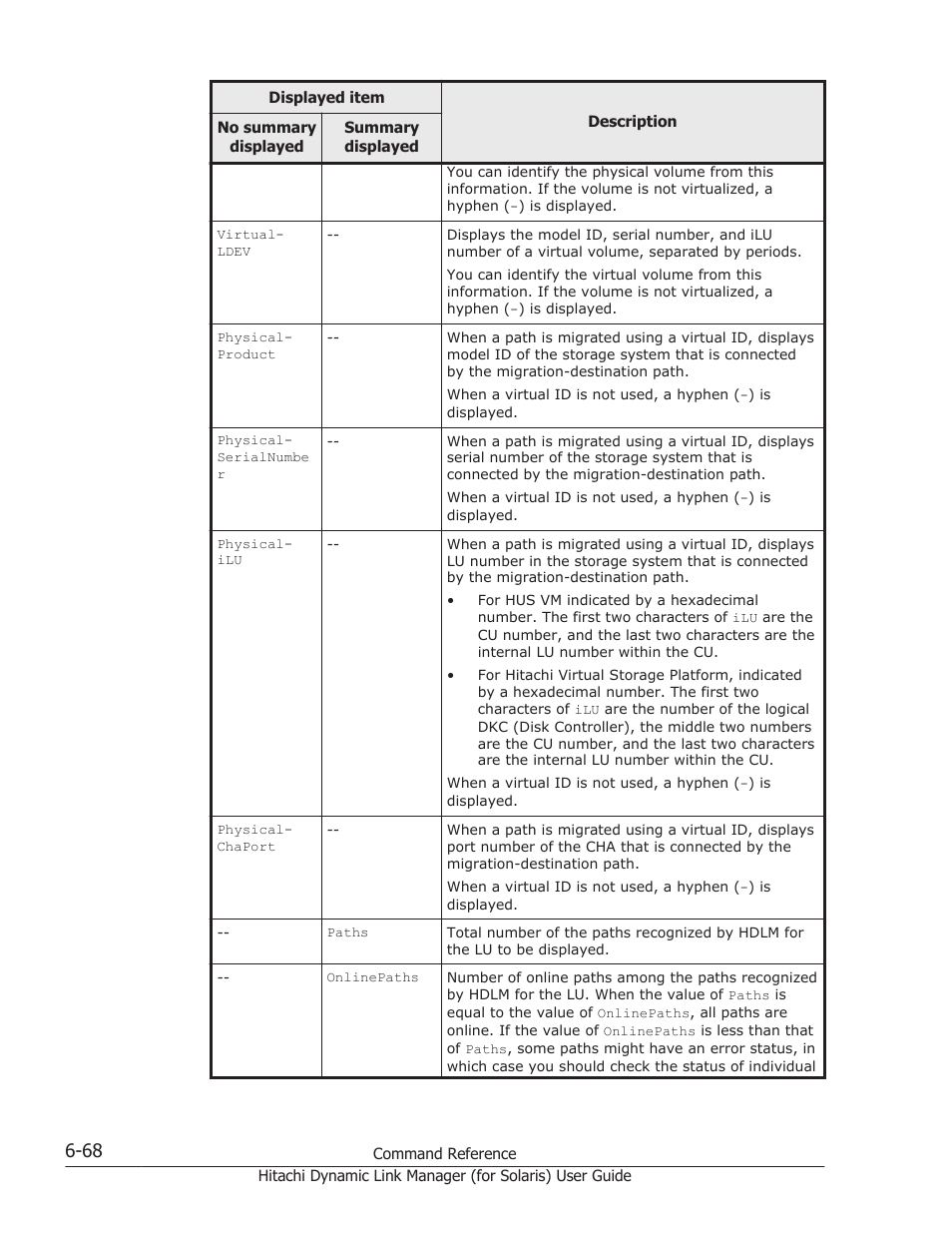 HP Hitachi Dynamic Link Manager Software Licenses User Manual | Page 416 / 646