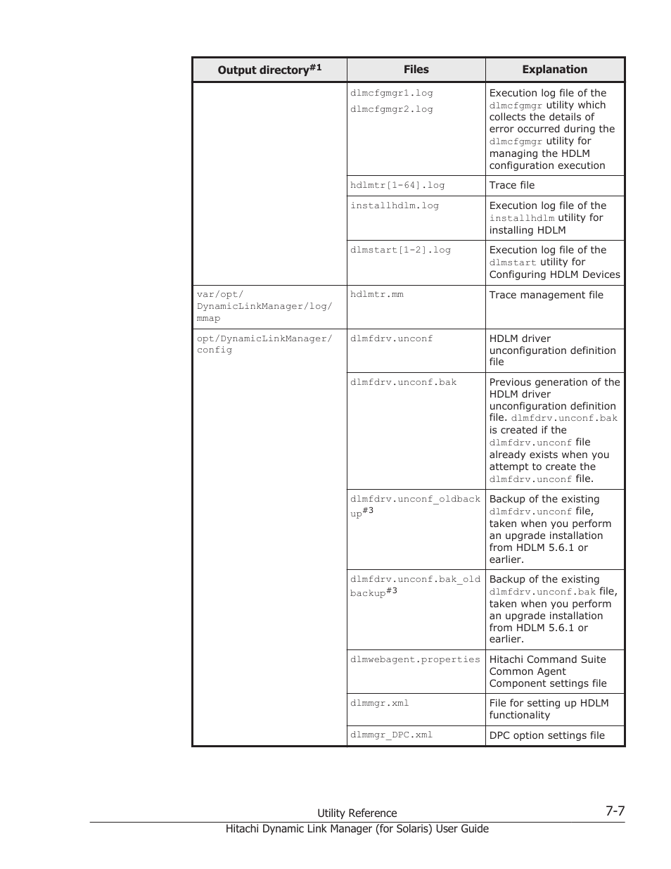 HP Hitachi Dynamic Link Manager Software Licenses User Manual | Page 437 / 646