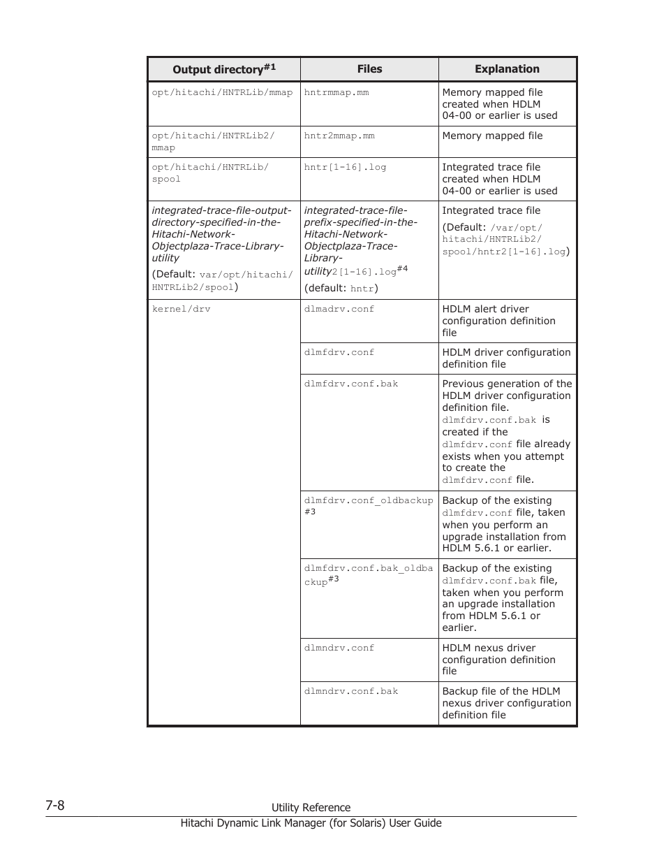 HP Hitachi Dynamic Link Manager Software Licenses User Manual | Page 438 / 646