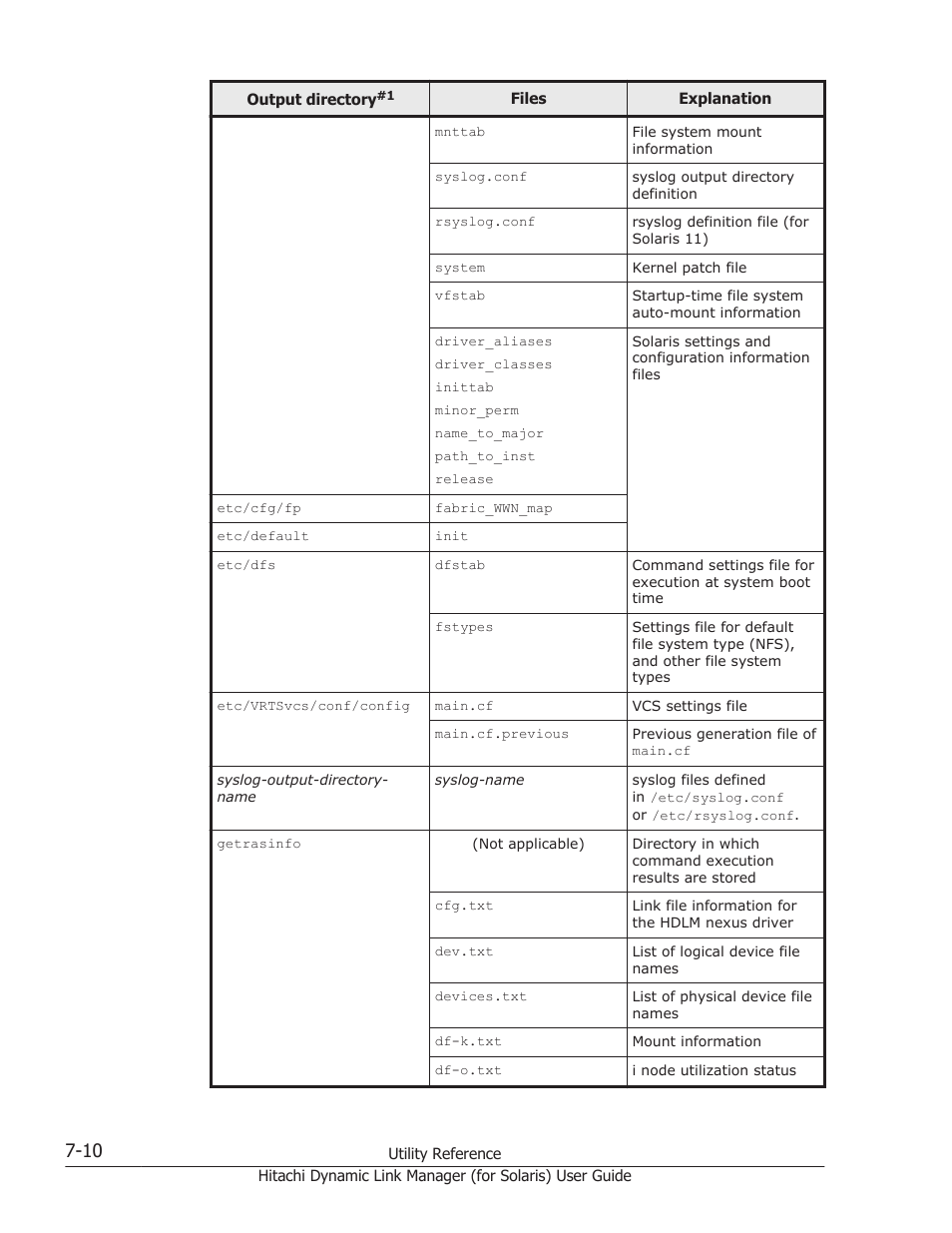 HP Hitachi Dynamic Link Manager Software Licenses User Manual | Page 440 / 646