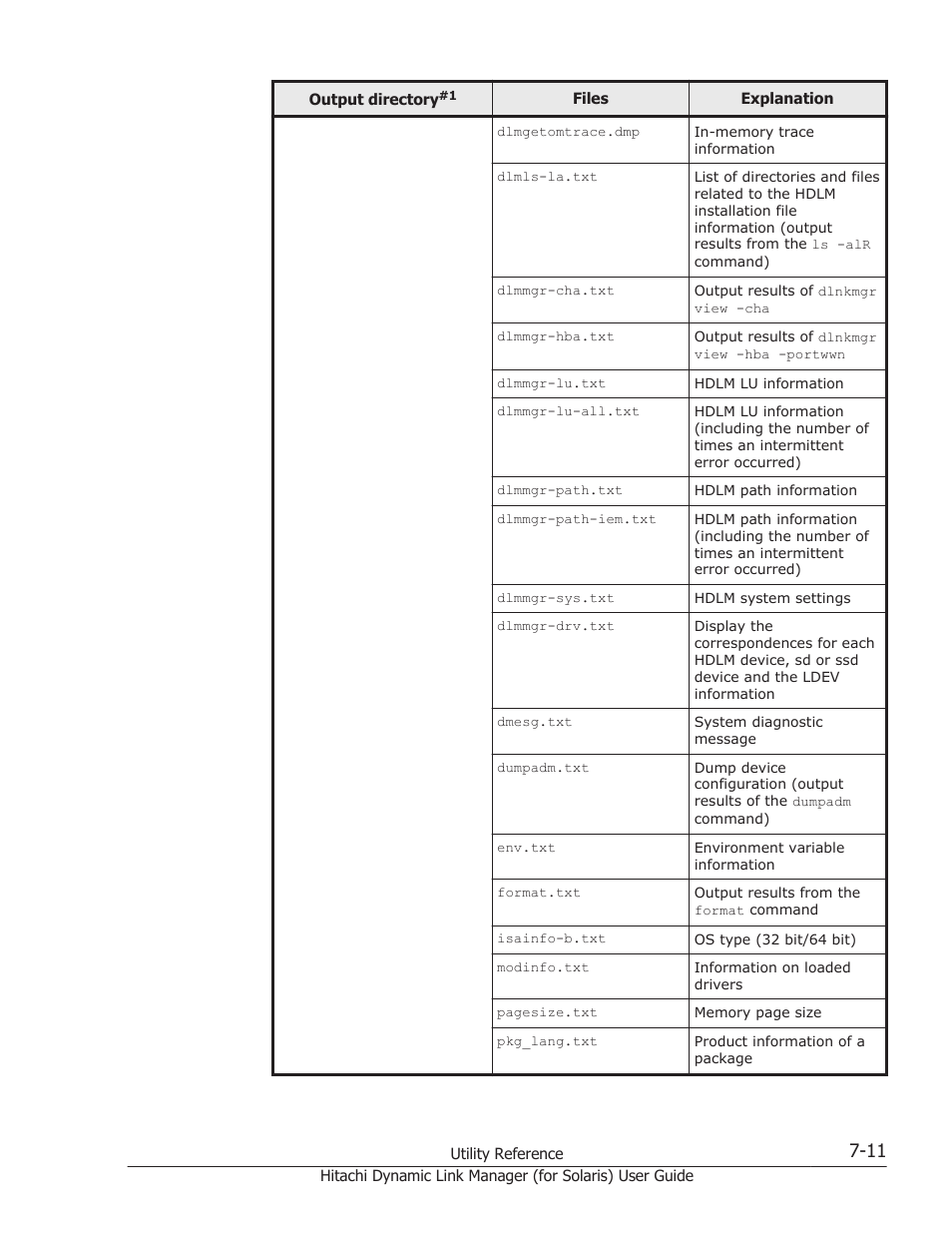 HP Hitachi Dynamic Link Manager Software Licenses User Manual | Page 441 / 646