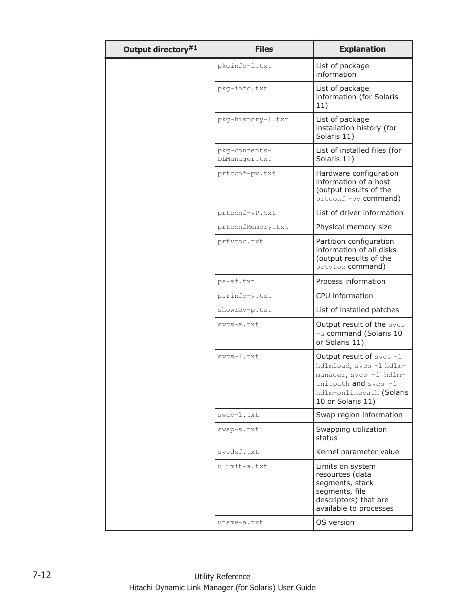 HP Hitachi Dynamic Link Manager Software Licenses User Manual | Page 442 / 646