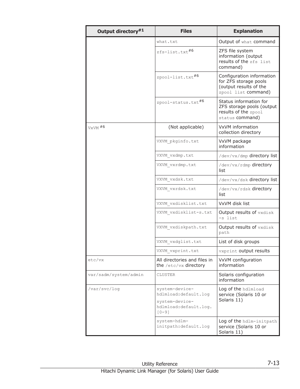 HP Hitachi Dynamic Link Manager Software Licenses User Manual | Page 443 / 646