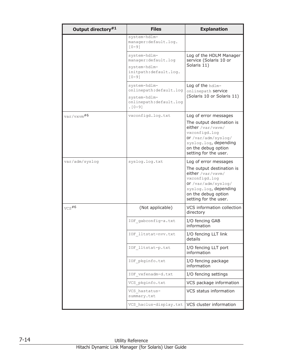 HP Hitachi Dynamic Link Manager Software Licenses User Manual | Page 444 / 646