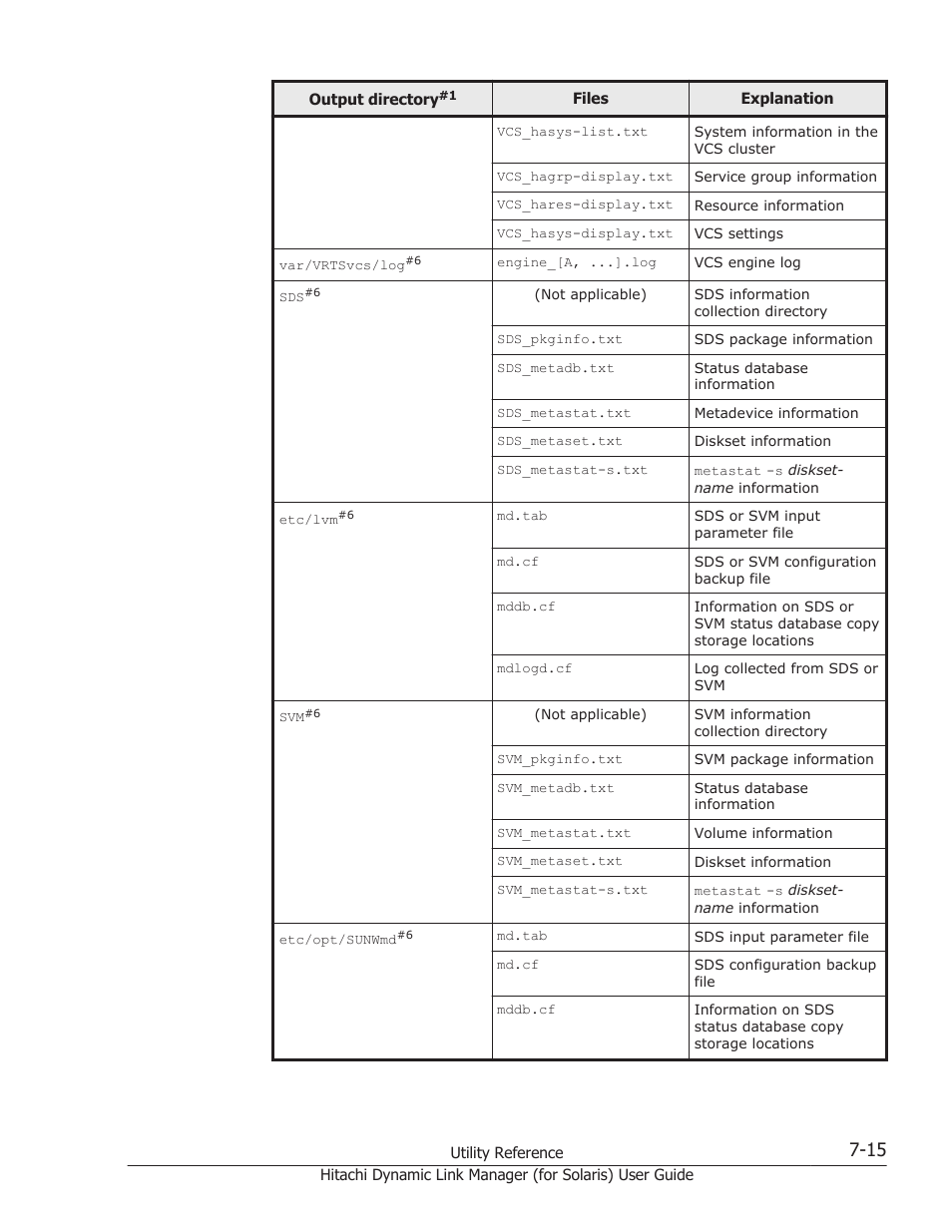 HP Hitachi Dynamic Link Manager Software Licenses User Manual | Page 445 / 646