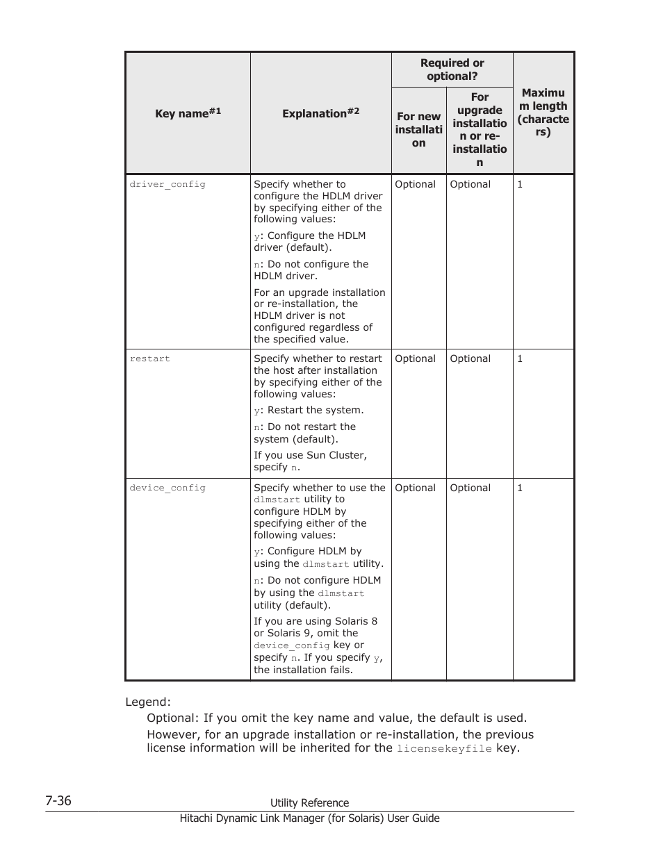 HP Hitachi Dynamic Link Manager Software Licenses User Manual | Page 466 / 646