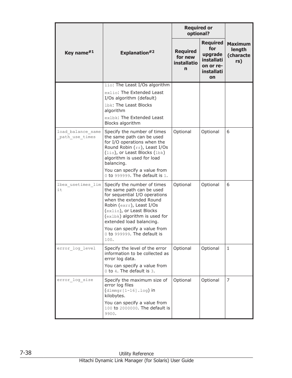 HP Hitachi Dynamic Link Manager Software Licenses User Manual | Page 468 / 646