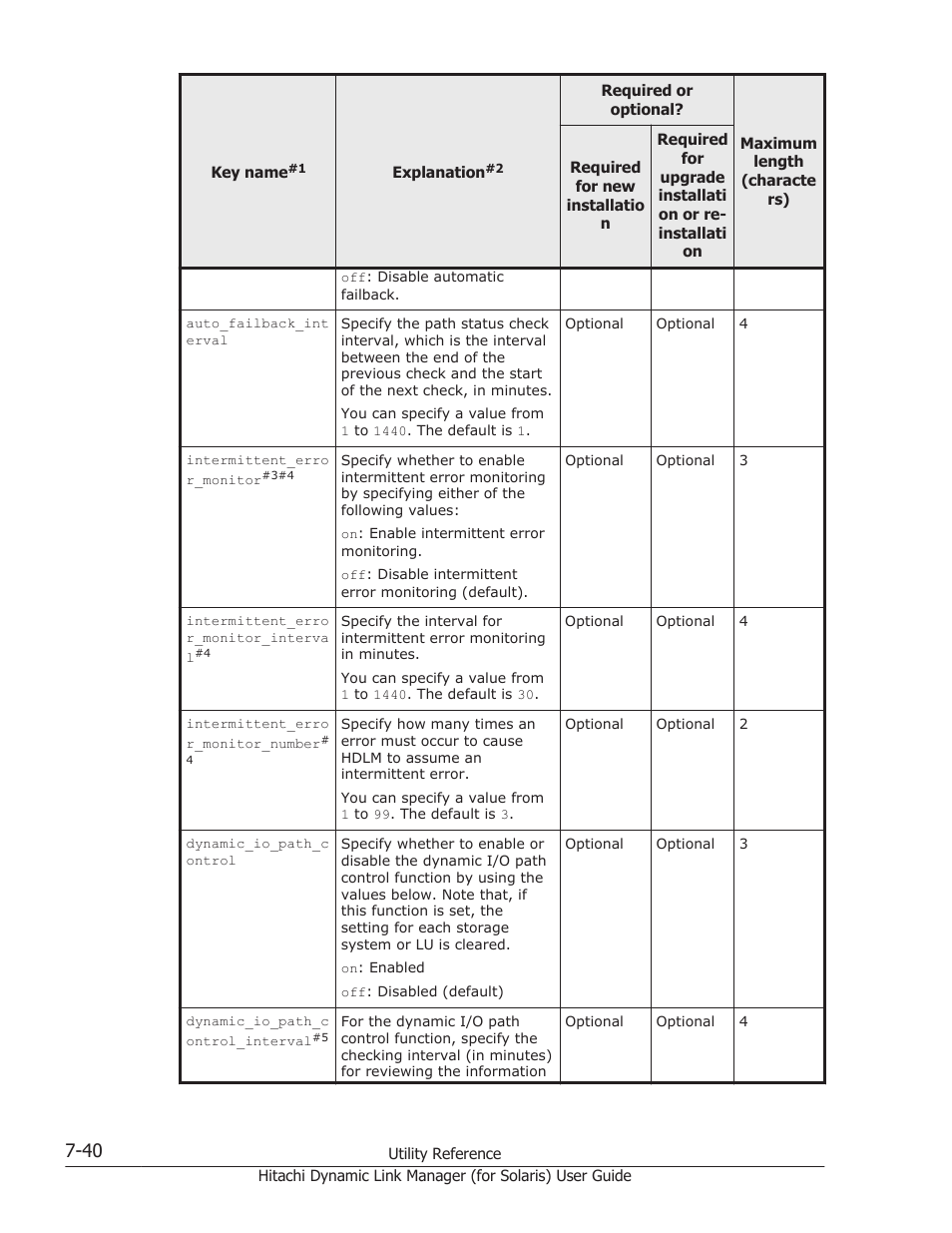 HP Hitachi Dynamic Link Manager Software Licenses User Manual | Page 470 / 646