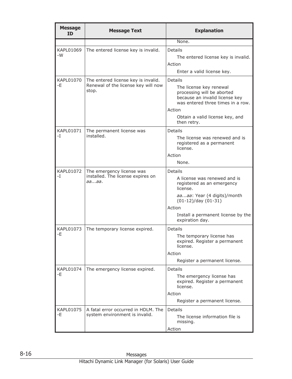 HP Hitachi Dynamic Link Manager Software Licenses User Manual | Page 492 / 646