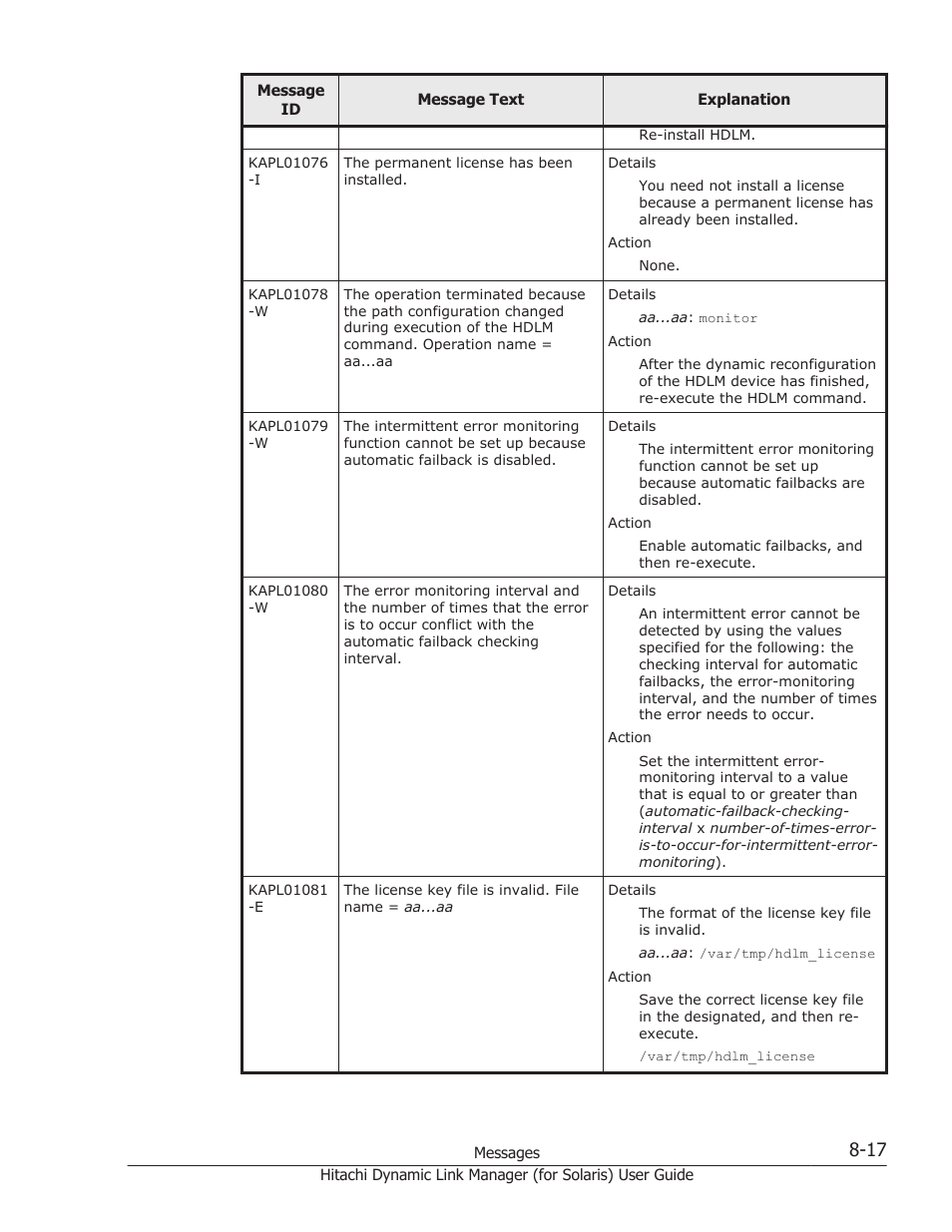 HP Hitachi Dynamic Link Manager Software Licenses User Manual | Page 493 / 646