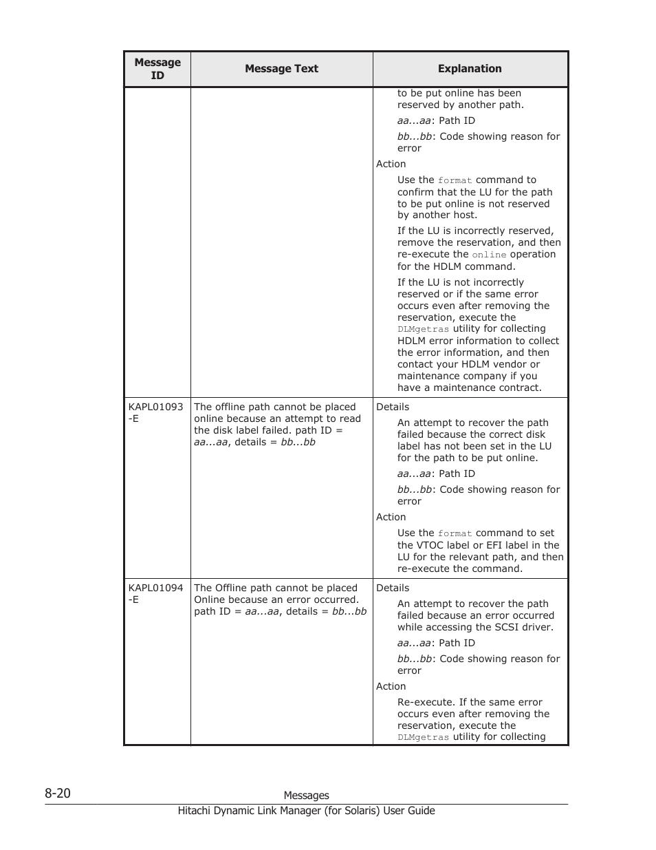 HP Hitachi Dynamic Link Manager Software Licenses User Manual | Page 496 / 646