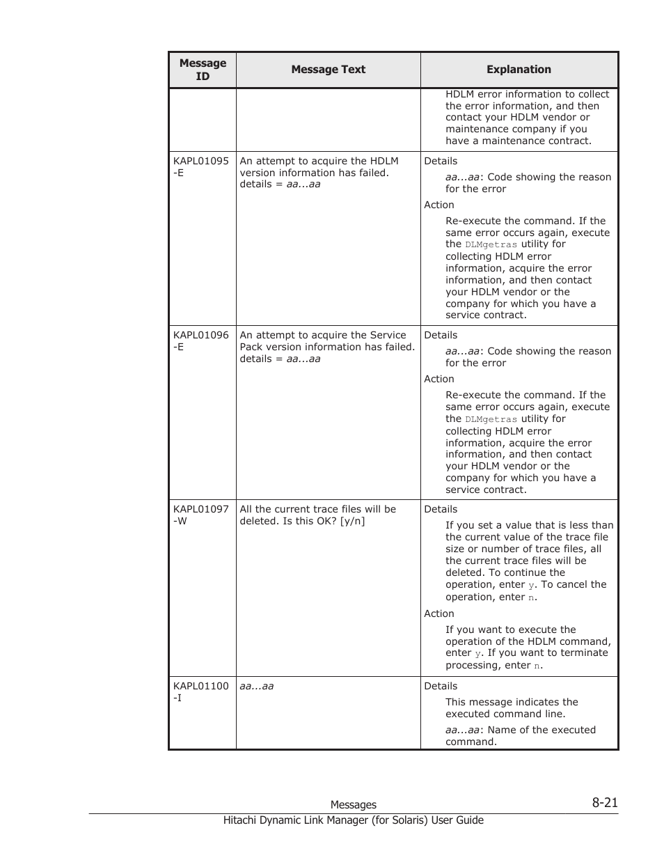 HP Hitachi Dynamic Link Manager Software Licenses User Manual | Page 497 / 646