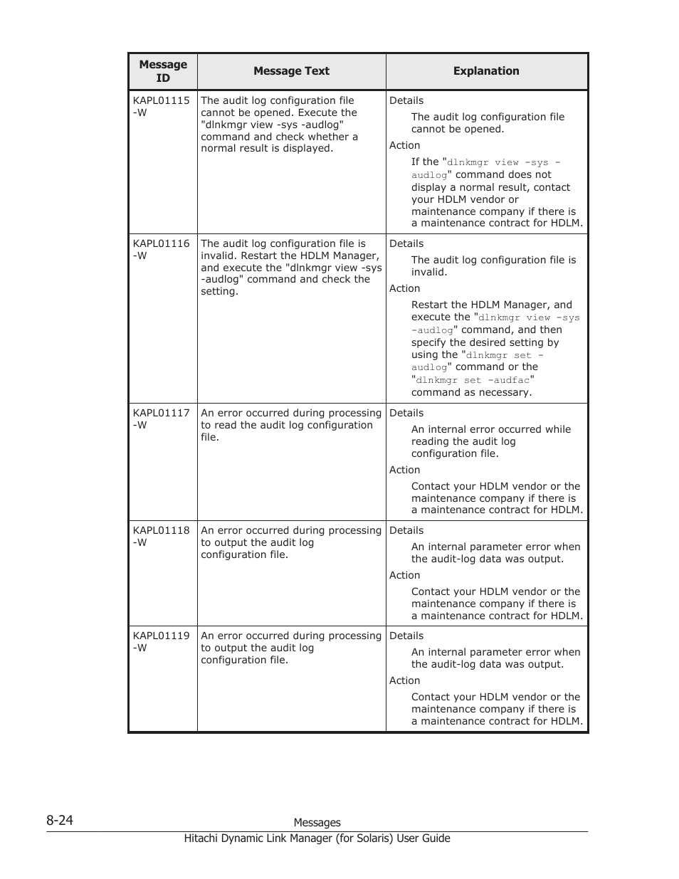 HP Hitachi Dynamic Link Manager Software Licenses User Manual | Page 500 / 646