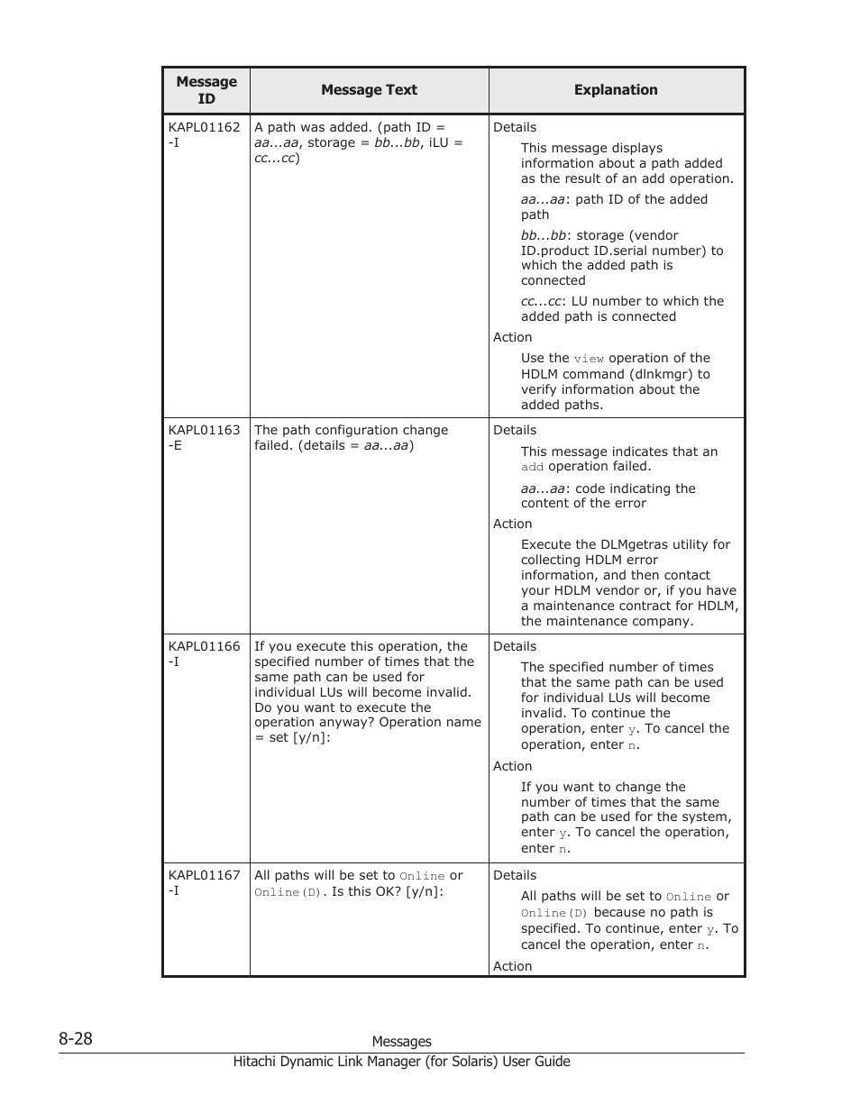 HP Hitachi Dynamic Link Manager Software Licenses User Manual | Page 504 / 646