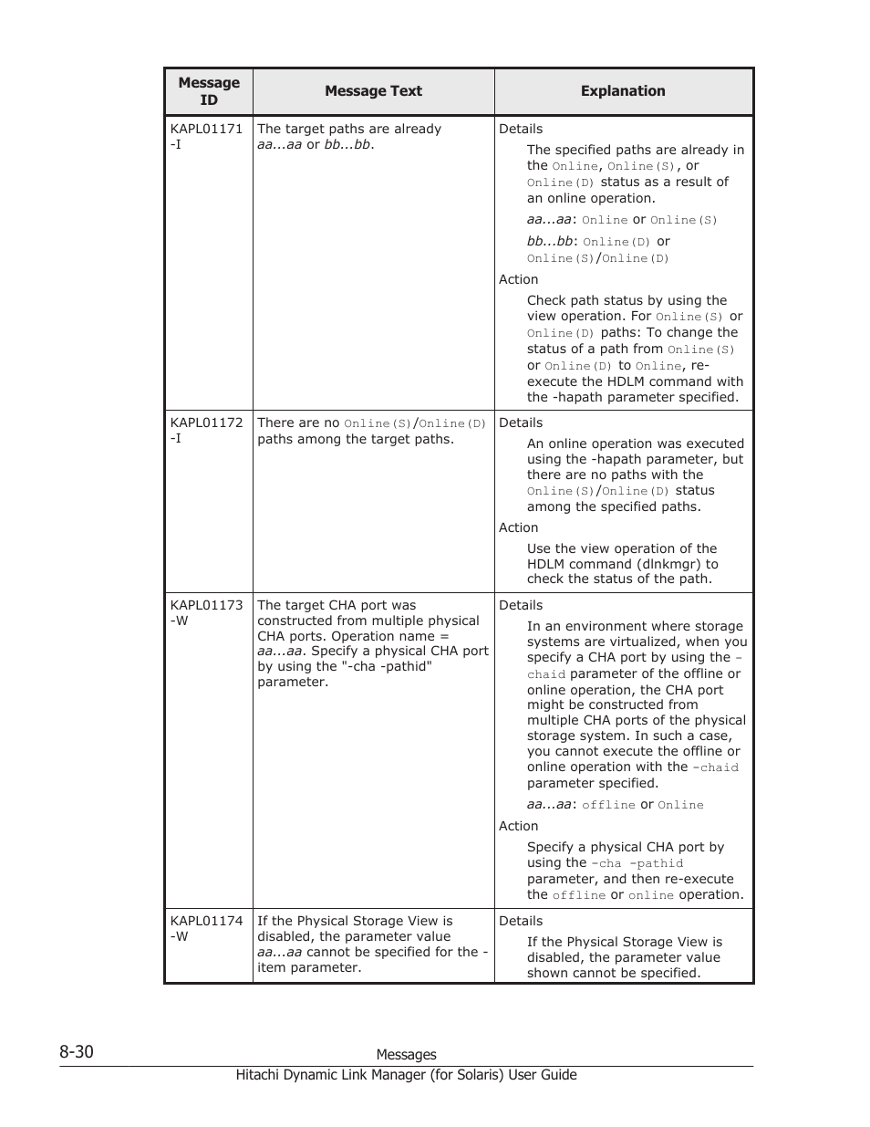 HP Hitachi Dynamic Link Manager Software Licenses User Manual | Page 506 / 646