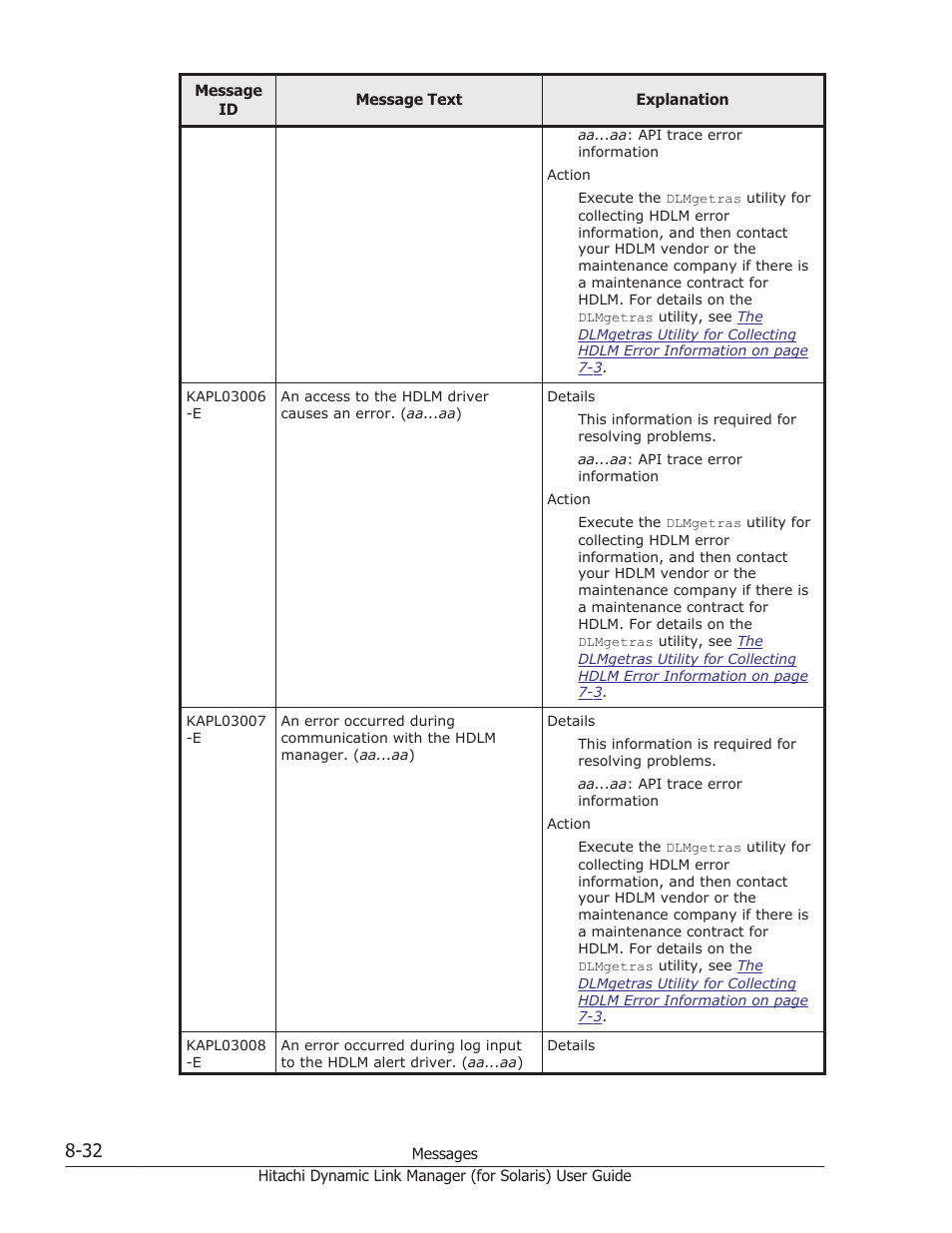 HP Hitachi Dynamic Link Manager Software Licenses User Manual | Page 508 / 646