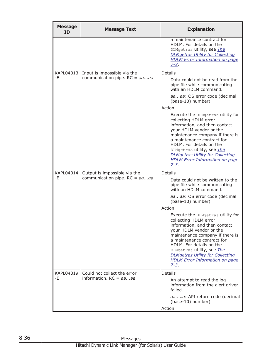 HP Hitachi Dynamic Link Manager Software Licenses User Manual | Page 512 / 646