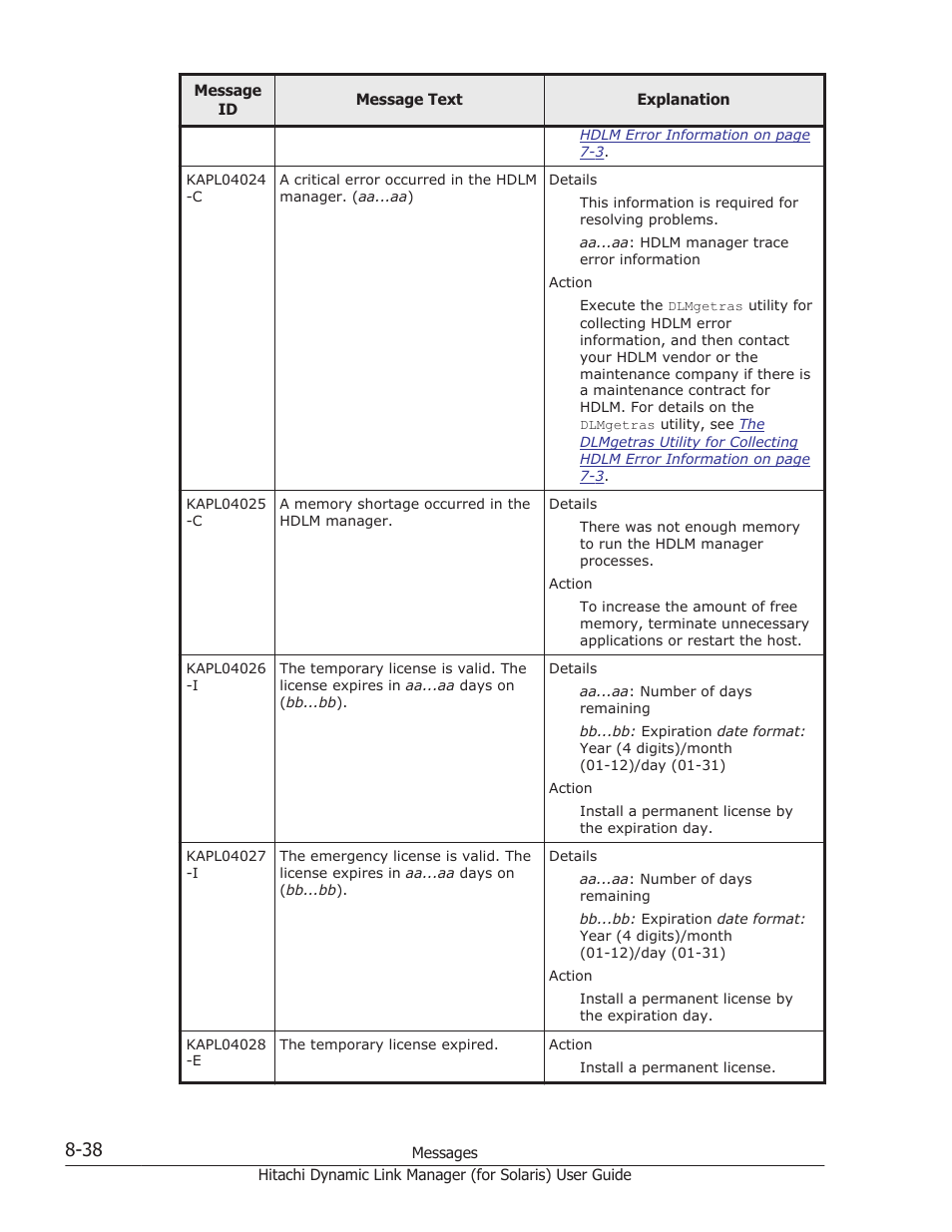 HP Hitachi Dynamic Link Manager Software Licenses User Manual | Page 514 / 646