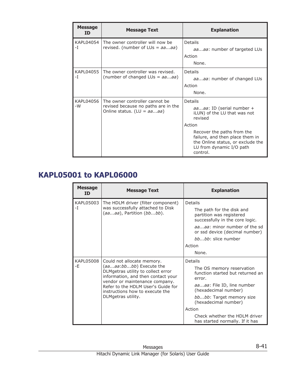 Kapl05001 to kapl06000, Kapl05001 to kapl06000 -41 | HP Hitachi Dynamic Link Manager Software Licenses User Manual | Page 517 / 646