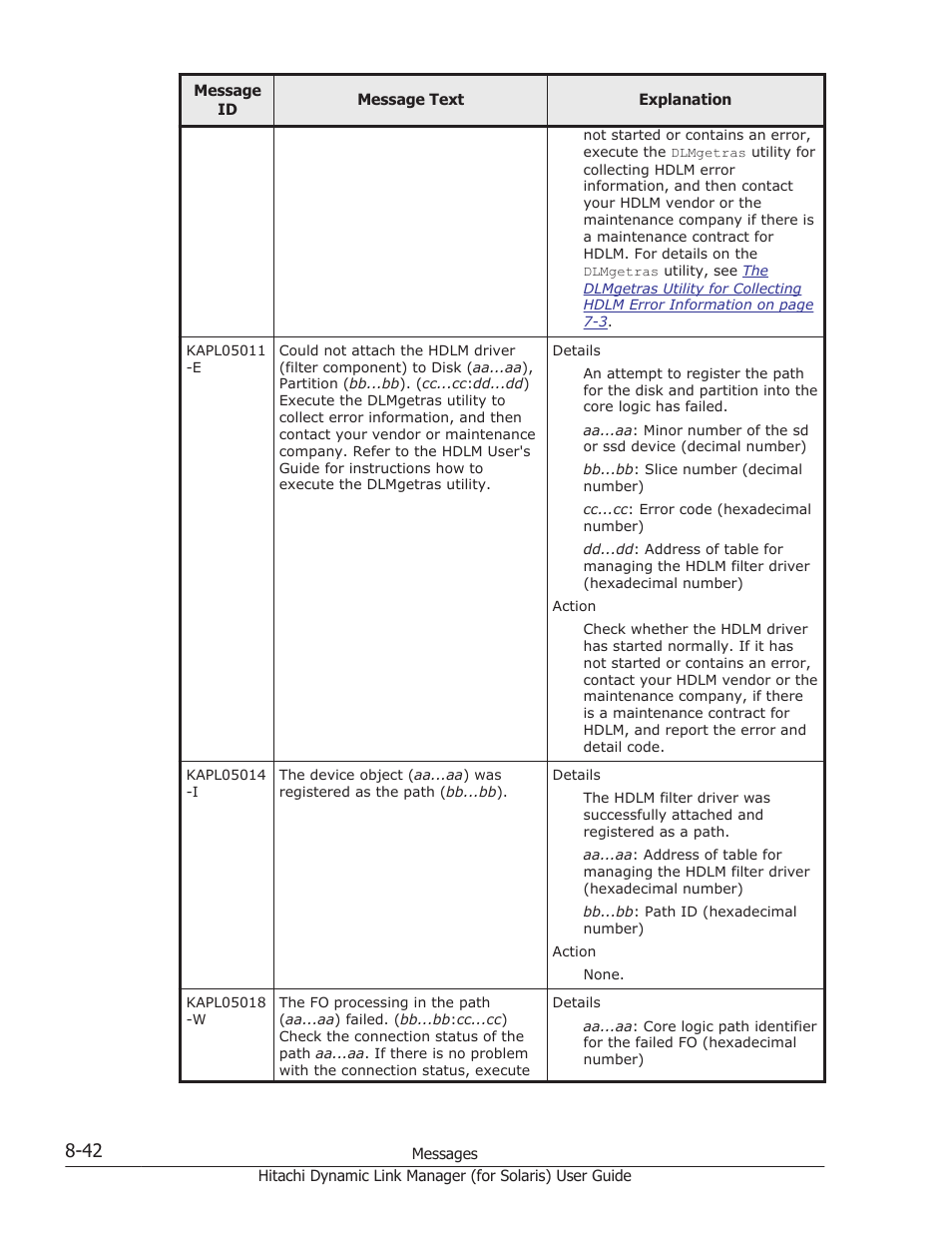 HP Hitachi Dynamic Link Manager Software Licenses User Manual | Page 518 / 646