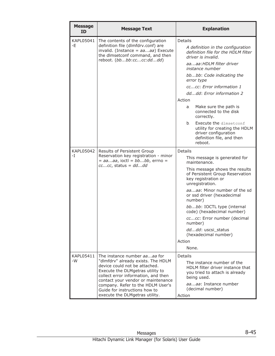 HP Hitachi Dynamic Link Manager Software Licenses User Manual | Page 521 / 646