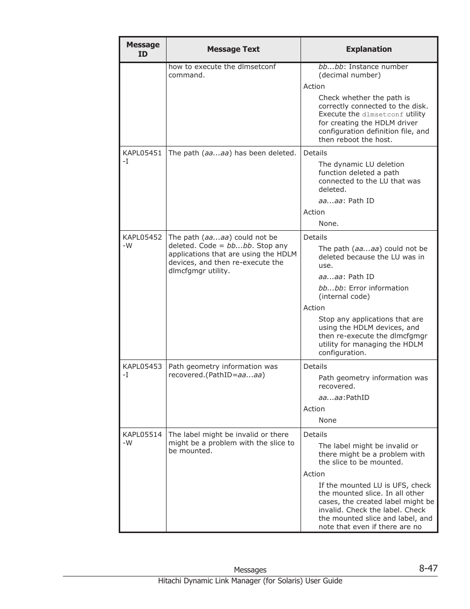 HP Hitachi Dynamic Link Manager Software Licenses User Manual | Page 523 / 646