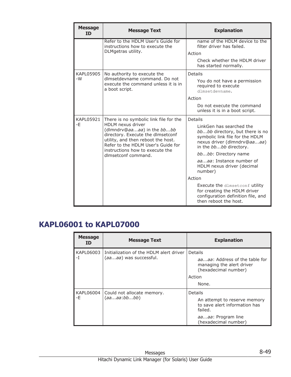 Kapl06001 to kapl07000, Kapl06001 to kapl07000 -49 | HP Hitachi Dynamic Link Manager Software Licenses User Manual | Page 525 / 646