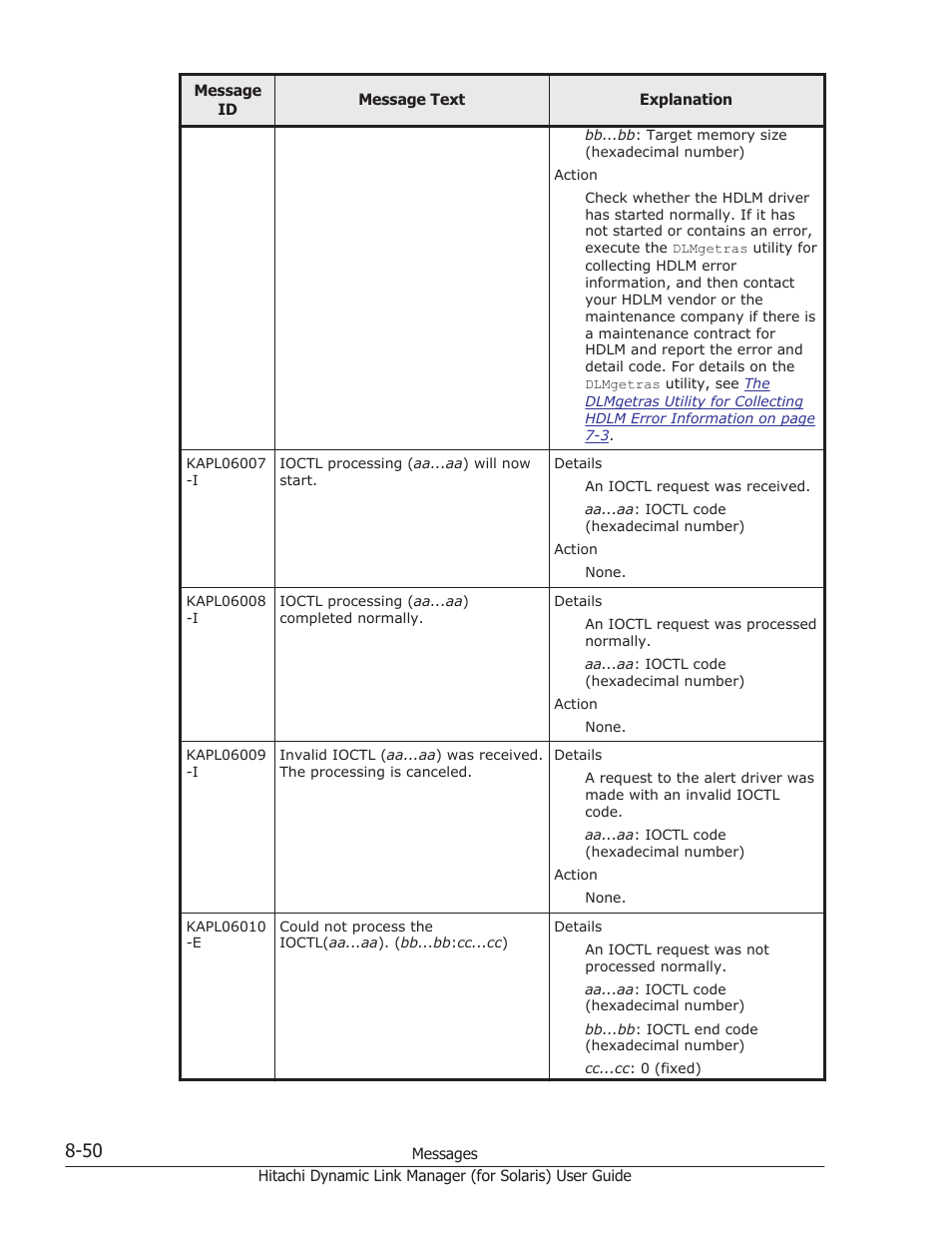 HP Hitachi Dynamic Link Manager Software Licenses User Manual | Page 526 / 646