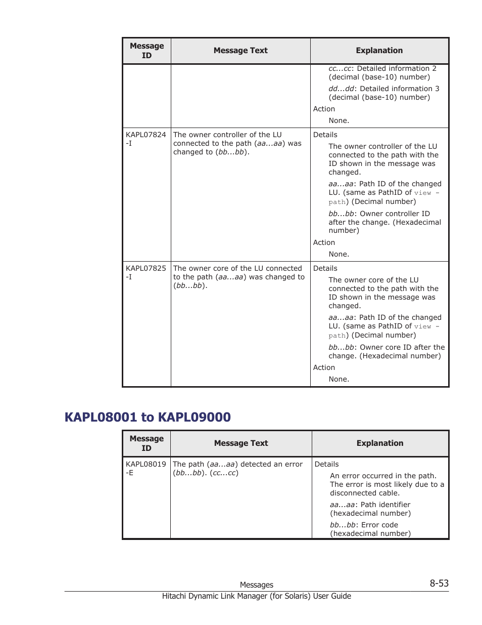 Kapl08001 to kapl09000, Kapl08001 to kapl09000 -53 | HP Hitachi Dynamic Link Manager Software Licenses User Manual | Page 529 / 646