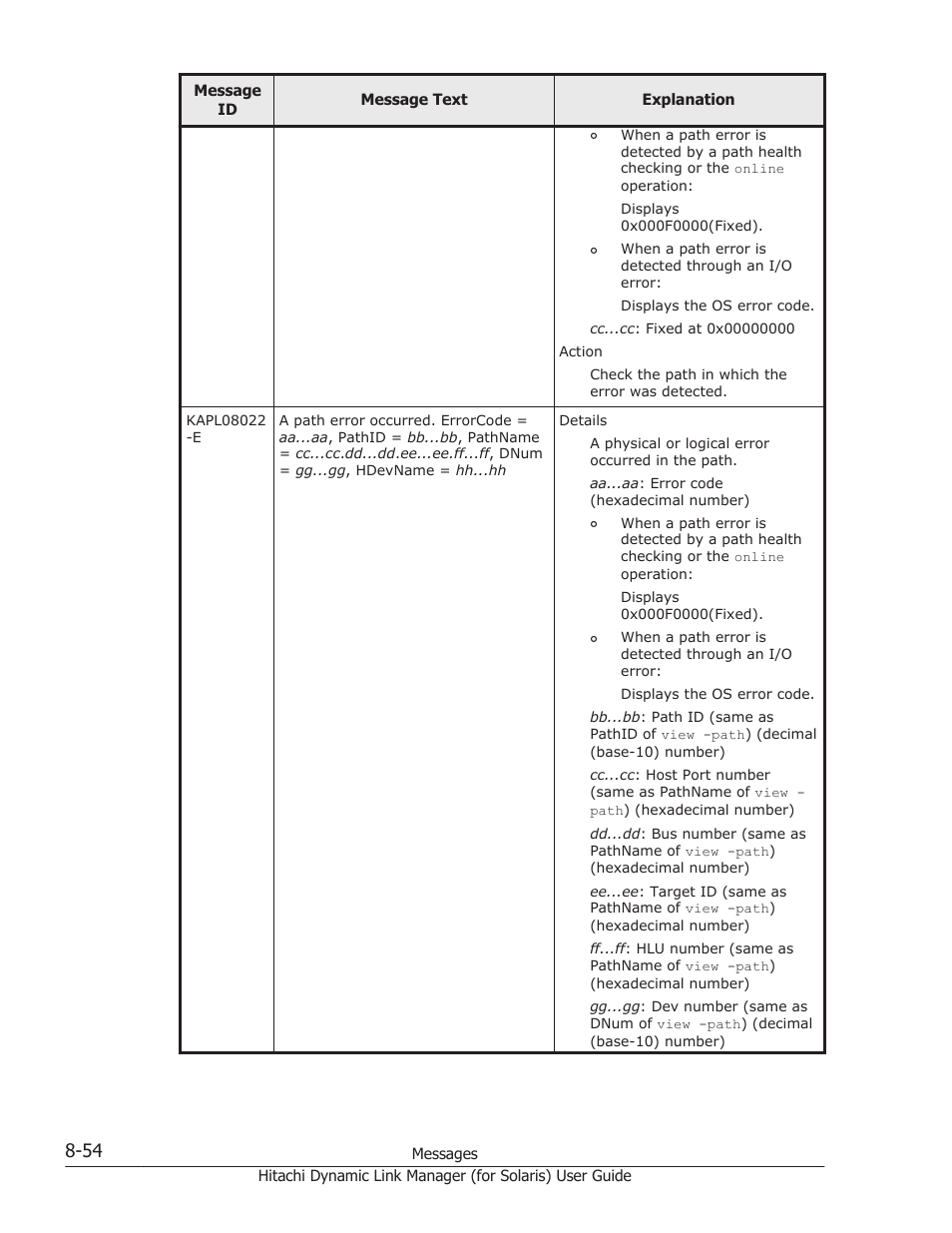 HP Hitachi Dynamic Link Manager Software Licenses User Manual | Page 530 / 646