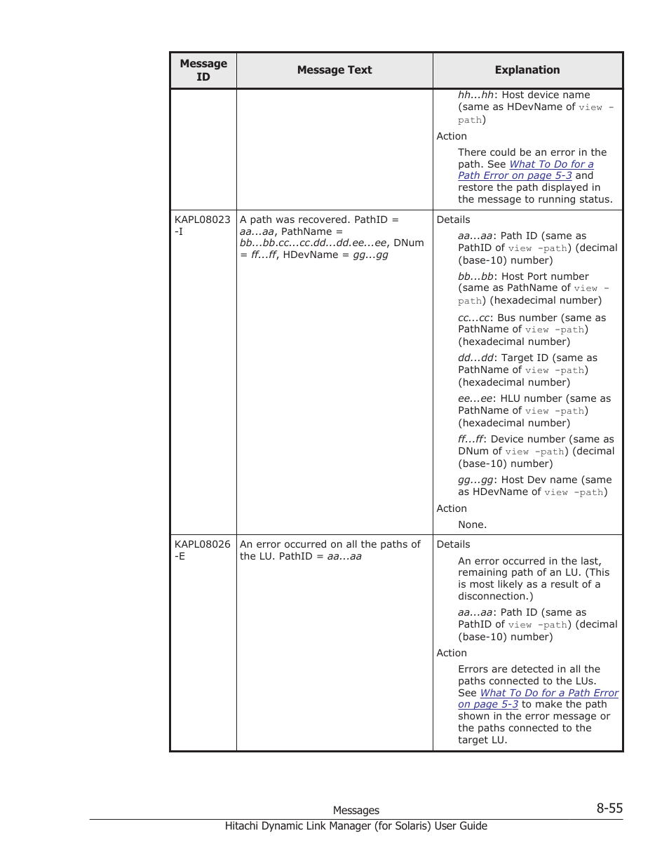HP Hitachi Dynamic Link Manager Software Licenses User Manual | Page 531 / 646