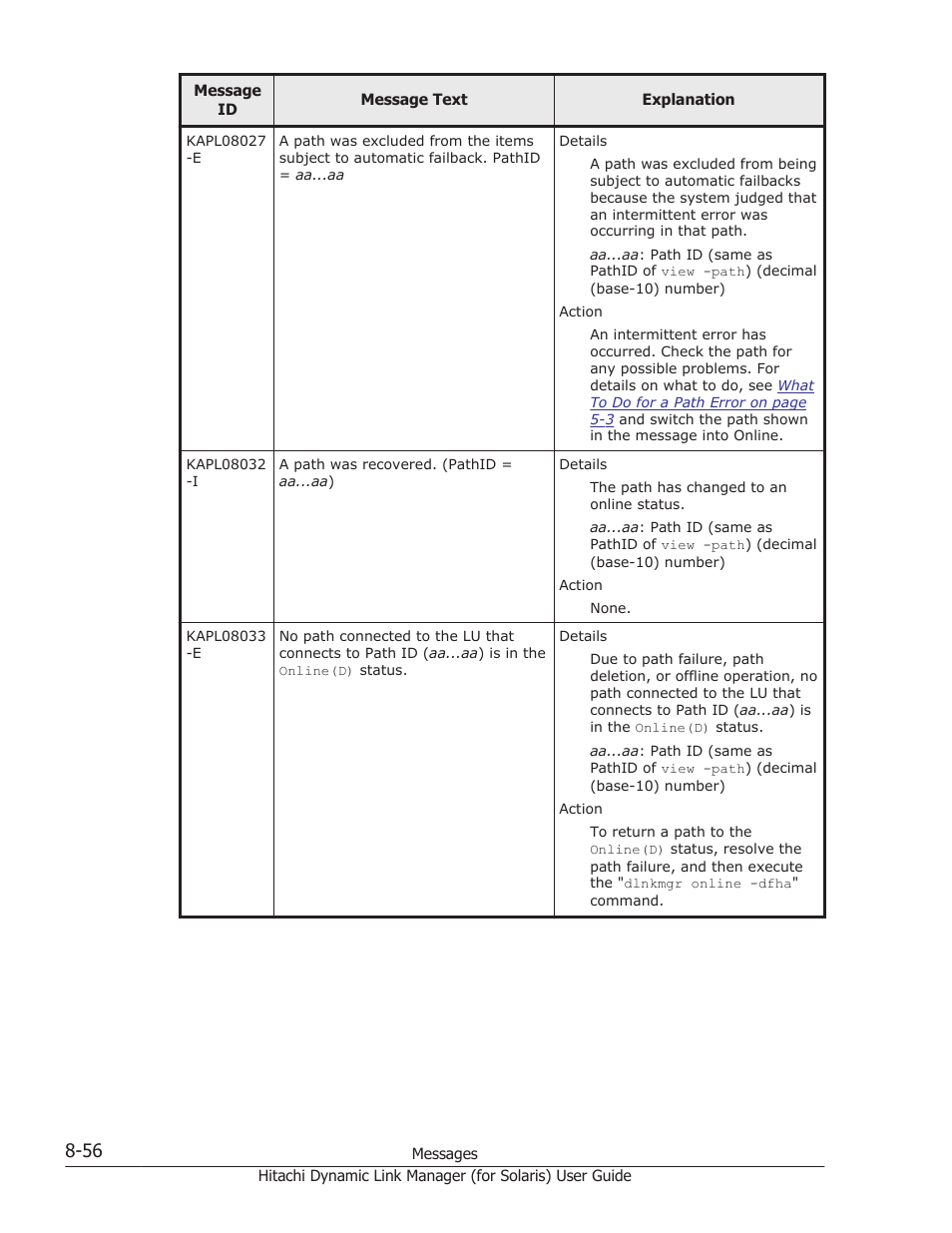 HP Hitachi Dynamic Link Manager Software Licenses User Manual | Page 532 / 646