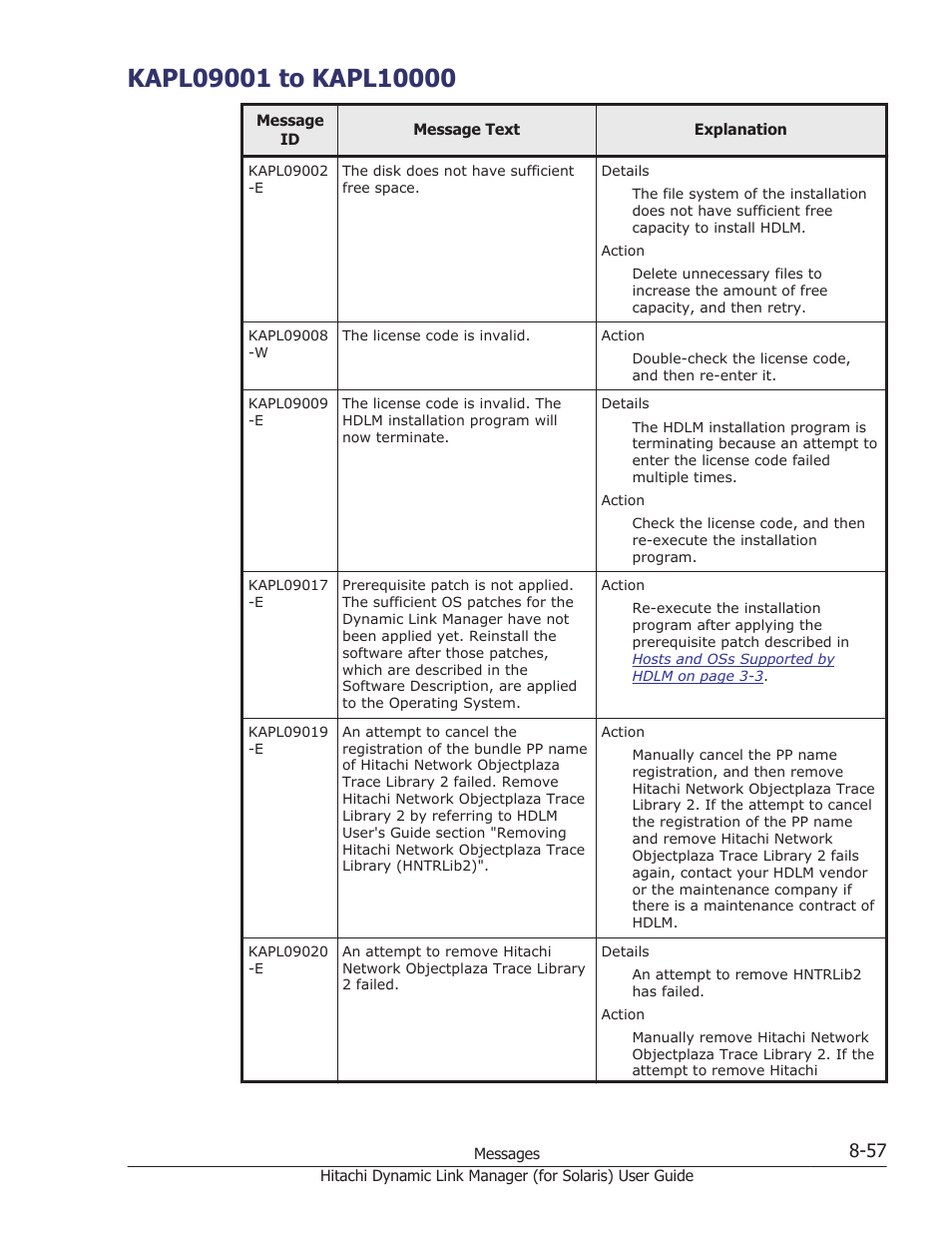 Kapl09001 to kapl10000, Kapl09001 to kapl10000 -57 | HP Hitachi Dynamic Link Manager Software Licenses User Manual | Page 533 / 646