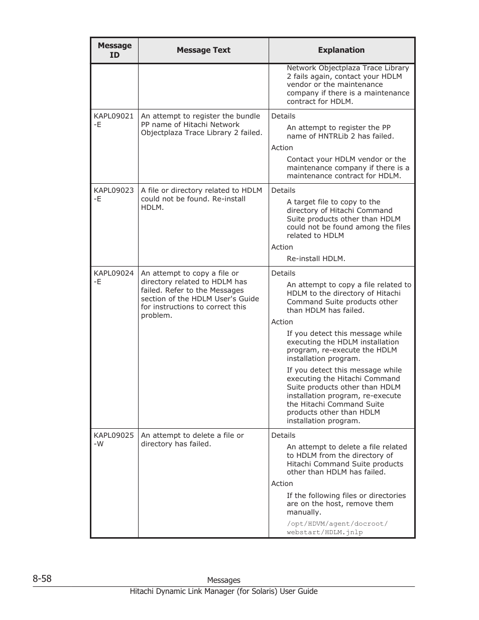 HP Hitachi Dynamic Link Manager Software Licenses User Manual | Page 534 / 646