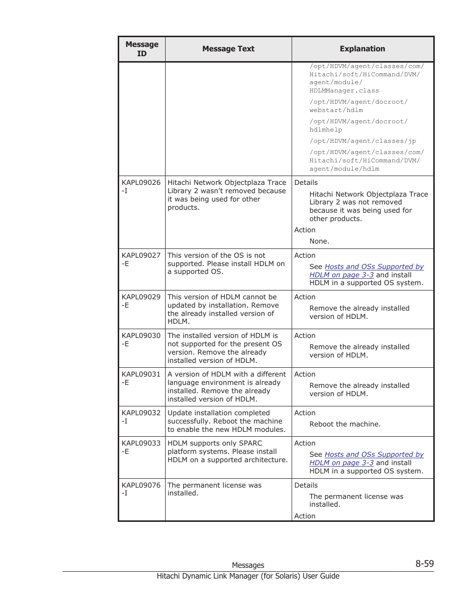 HP Hitachi Dynamic Link Manager Software Licenses User Manual | Page 535 / 646