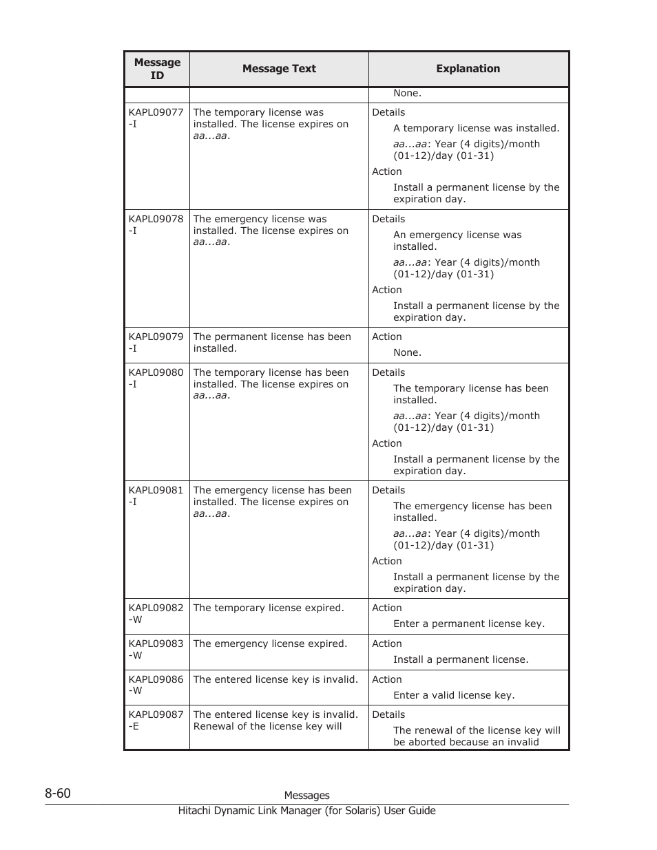 HP Hitachi Dynamic Link Manager Software Licenses User Manual | Page 536 / 646