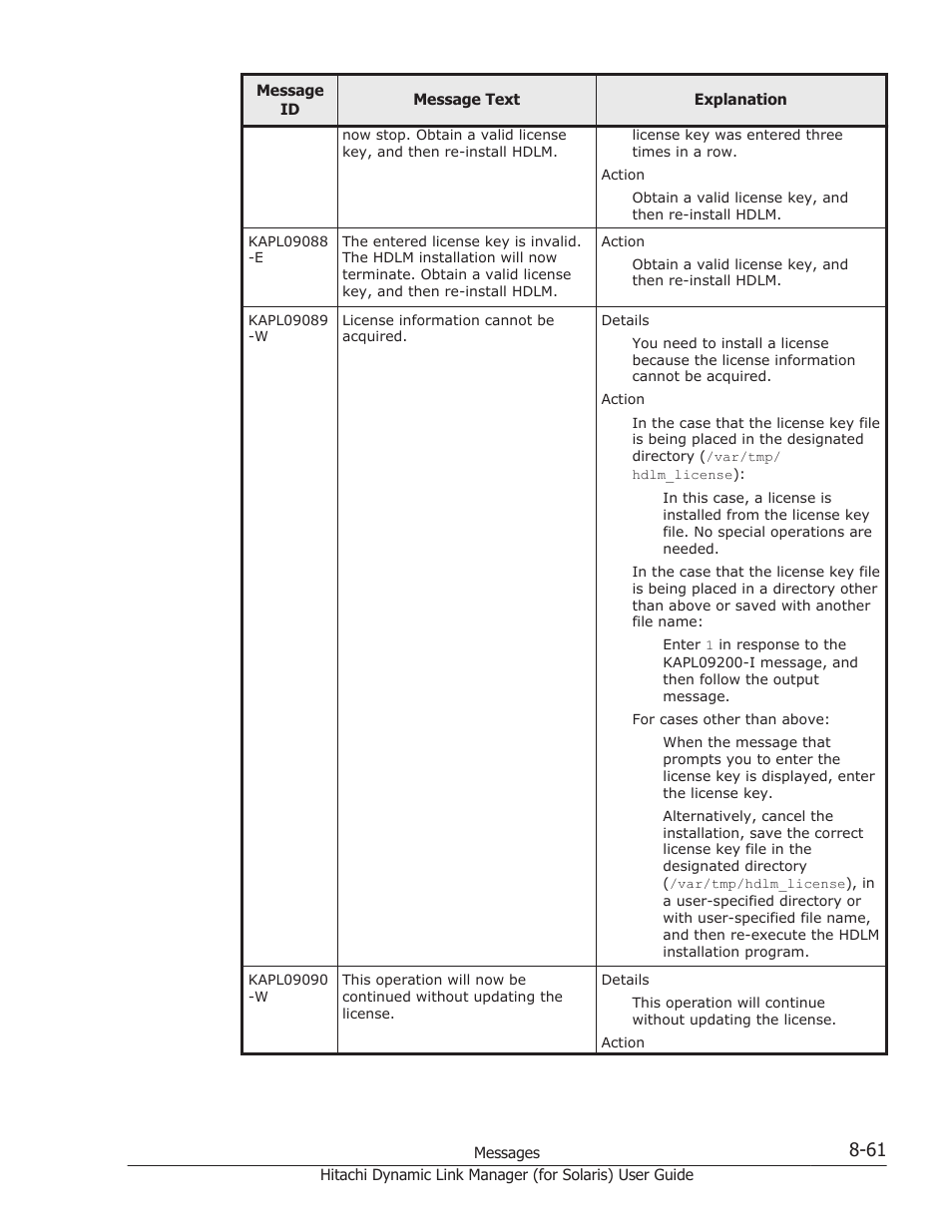 HP Hitachi Dynamic Link Manager Software Licenses User Manual | Page 537 / 646