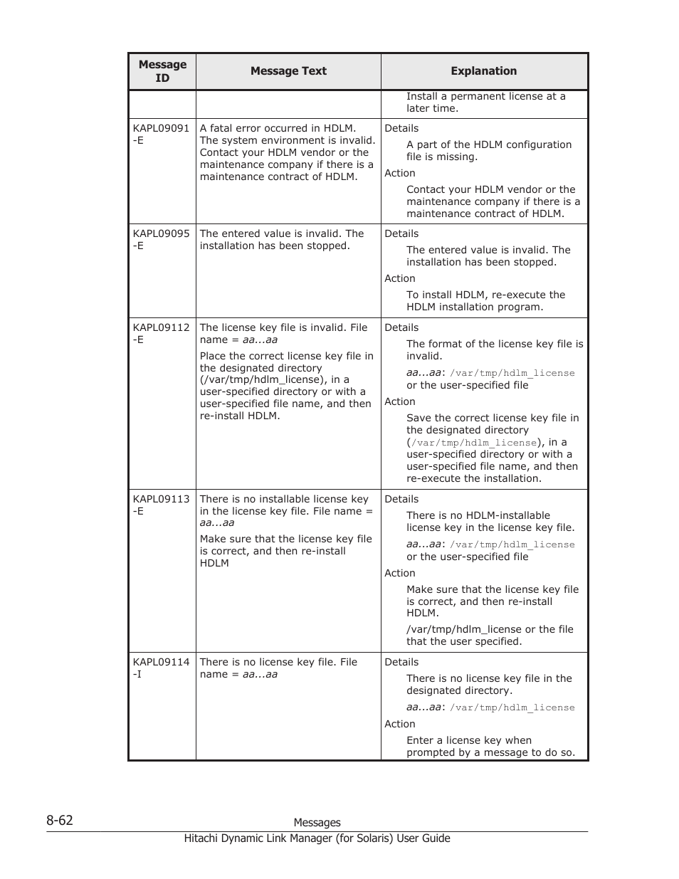 HP Hitachi Dynamic Link Manager Software Licenses User Manual | Page 538 / 646