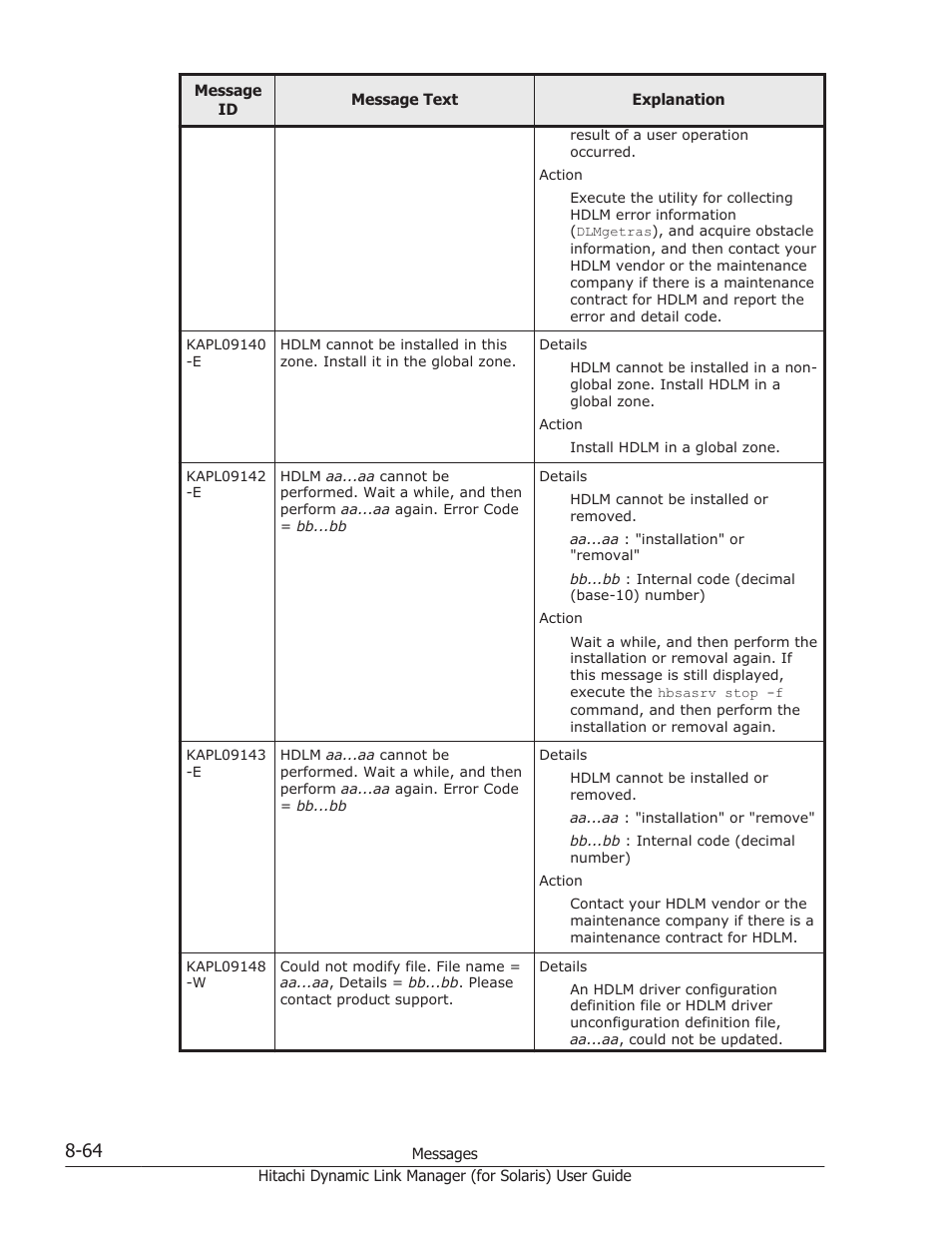 HP Hitachi Dynamic Link Manager Software Licenses User Manual | Page 540 / 646