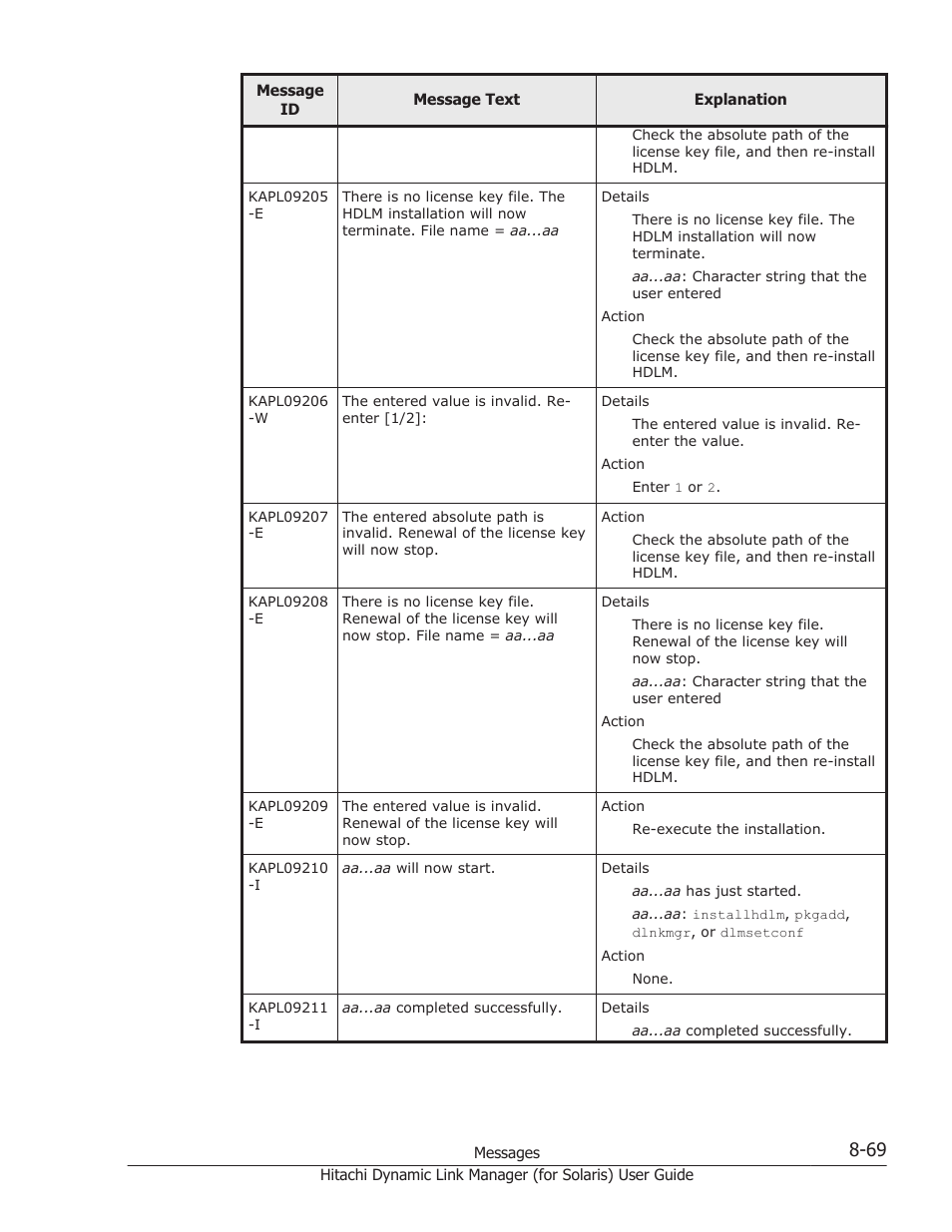 HP Hitachi Dynamic Link Manager Software Licenses User Manual | Page 545 / 646
