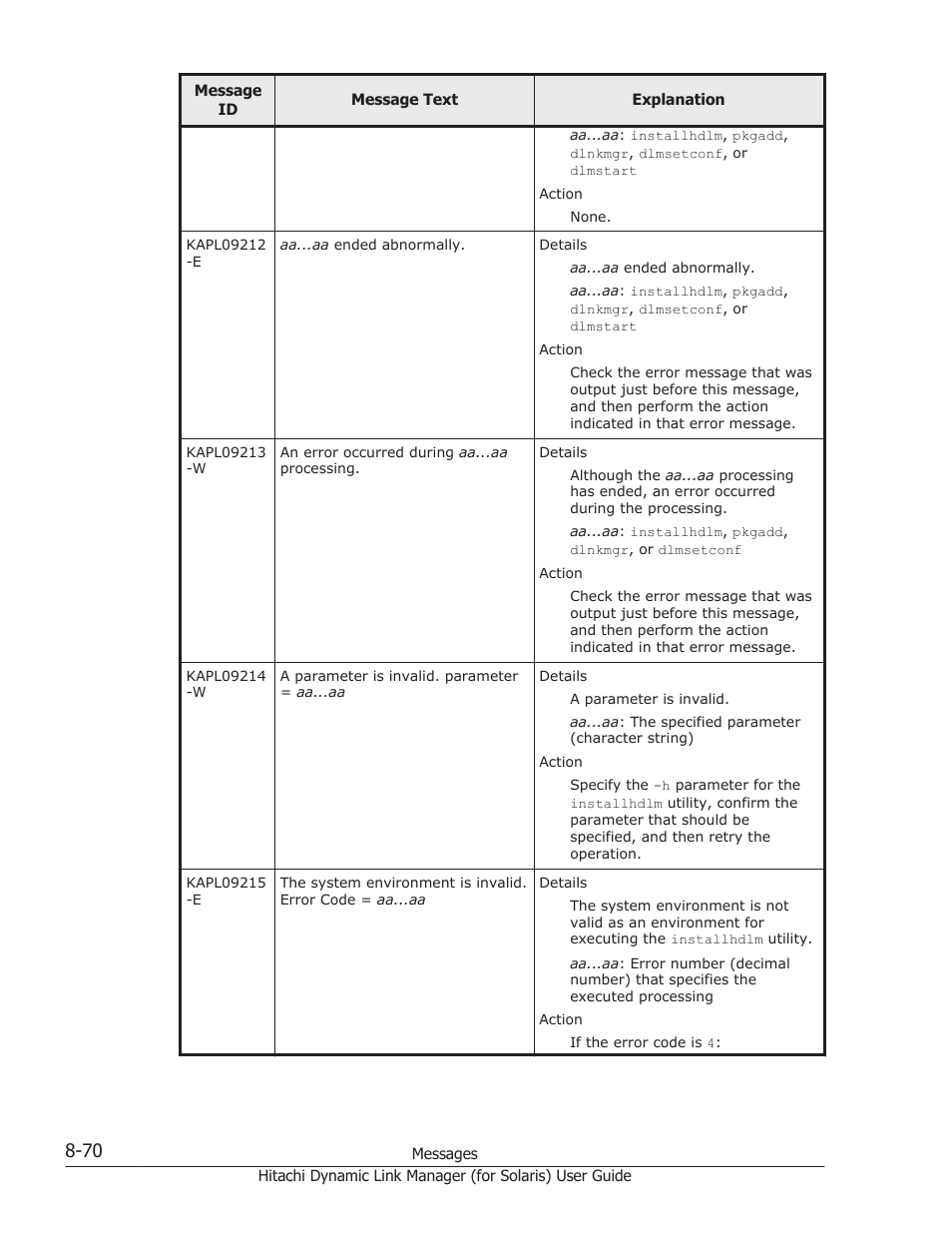 HP Hitachi Dynamic Link Manager Software Licenses User Manual | Page 546 / 646