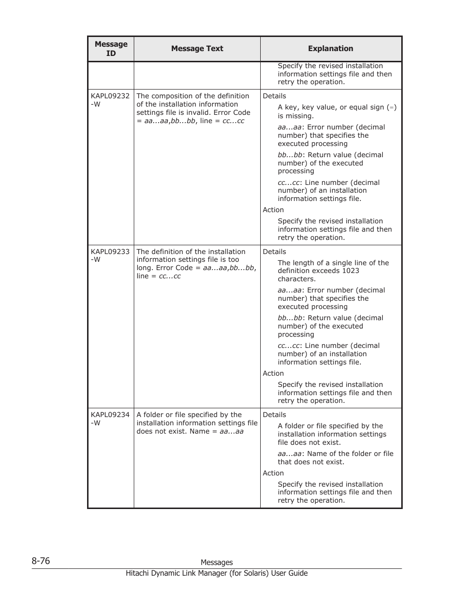 HP Hitachi Dynamic Link Manager Software Licenses User Manual | Page 552 / 646