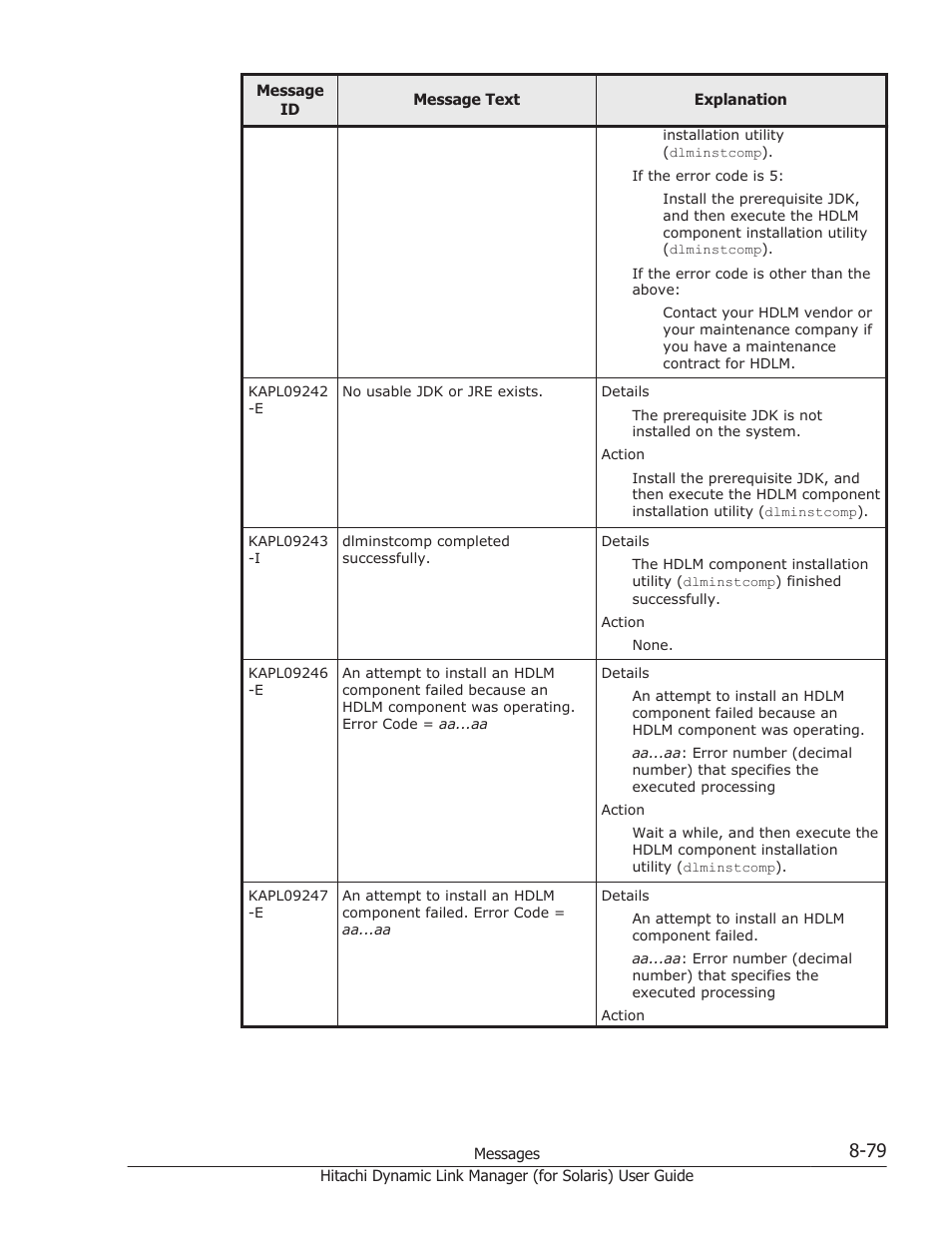 HP Hitachi Dynamic Link Manager Software Licenses User Manual | Page 555 / 646