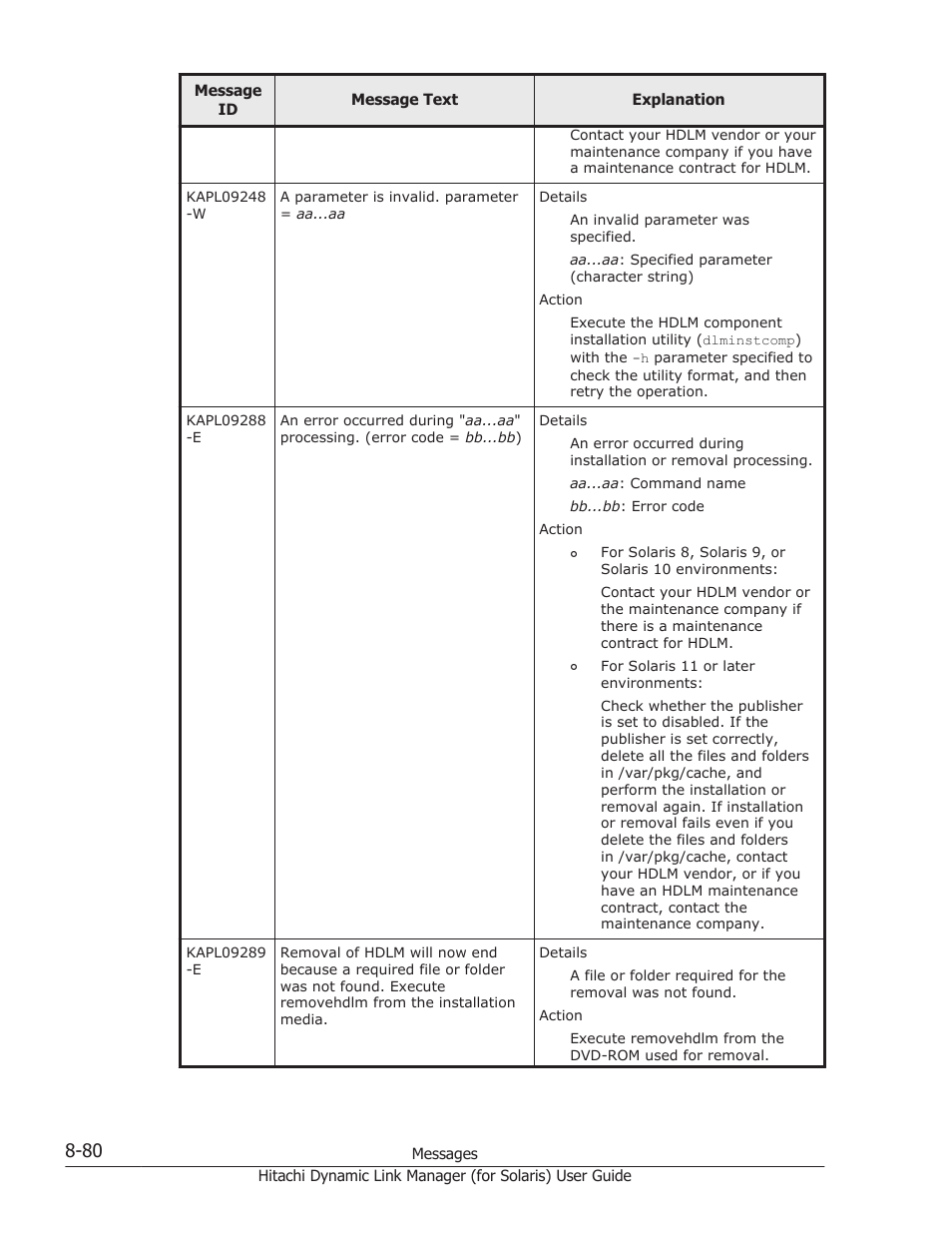 HP Hitachi Dynamic Link Manager Software Licenses User Manual | Page 556 / 646