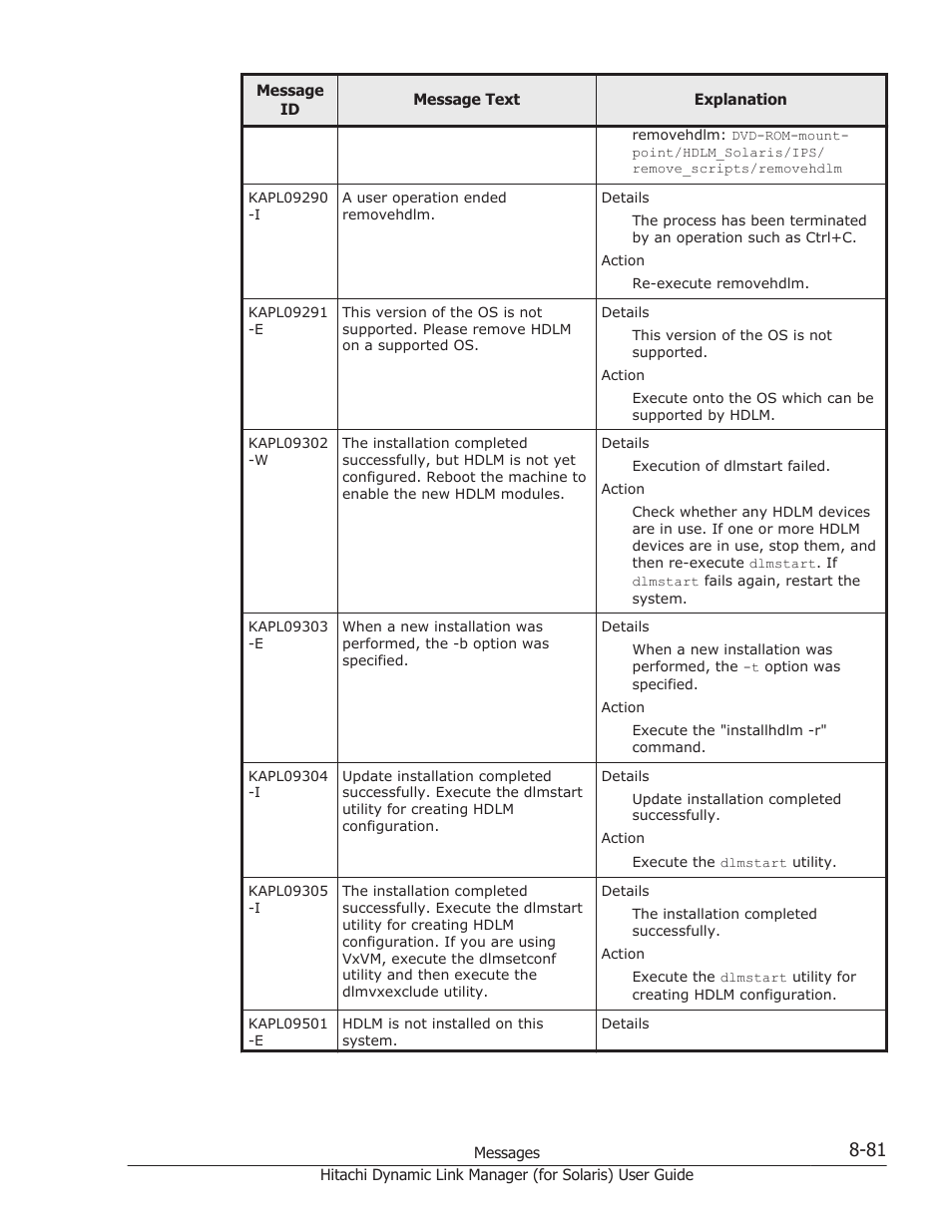 HP Hitachi Dynamic Link Manager Software Licenses User Manual | Page 557 / 646